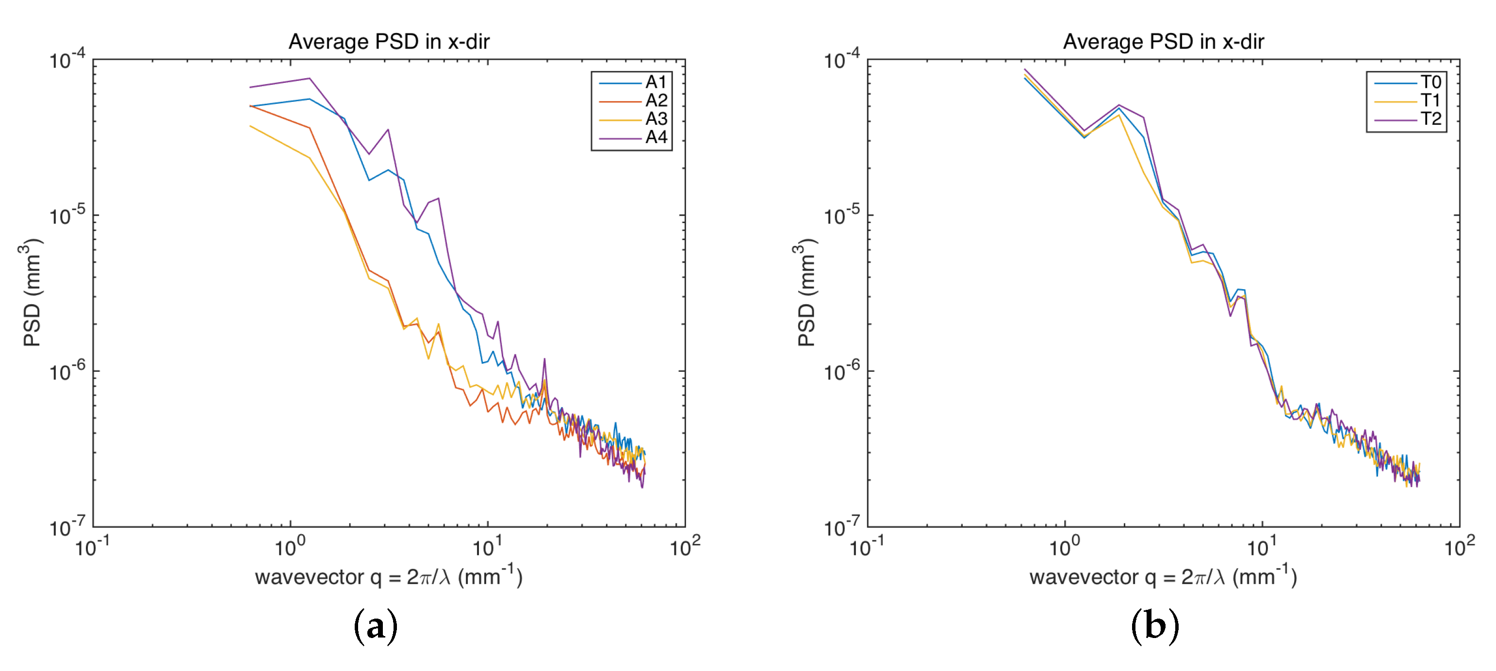 Sensors 22 06637 g008