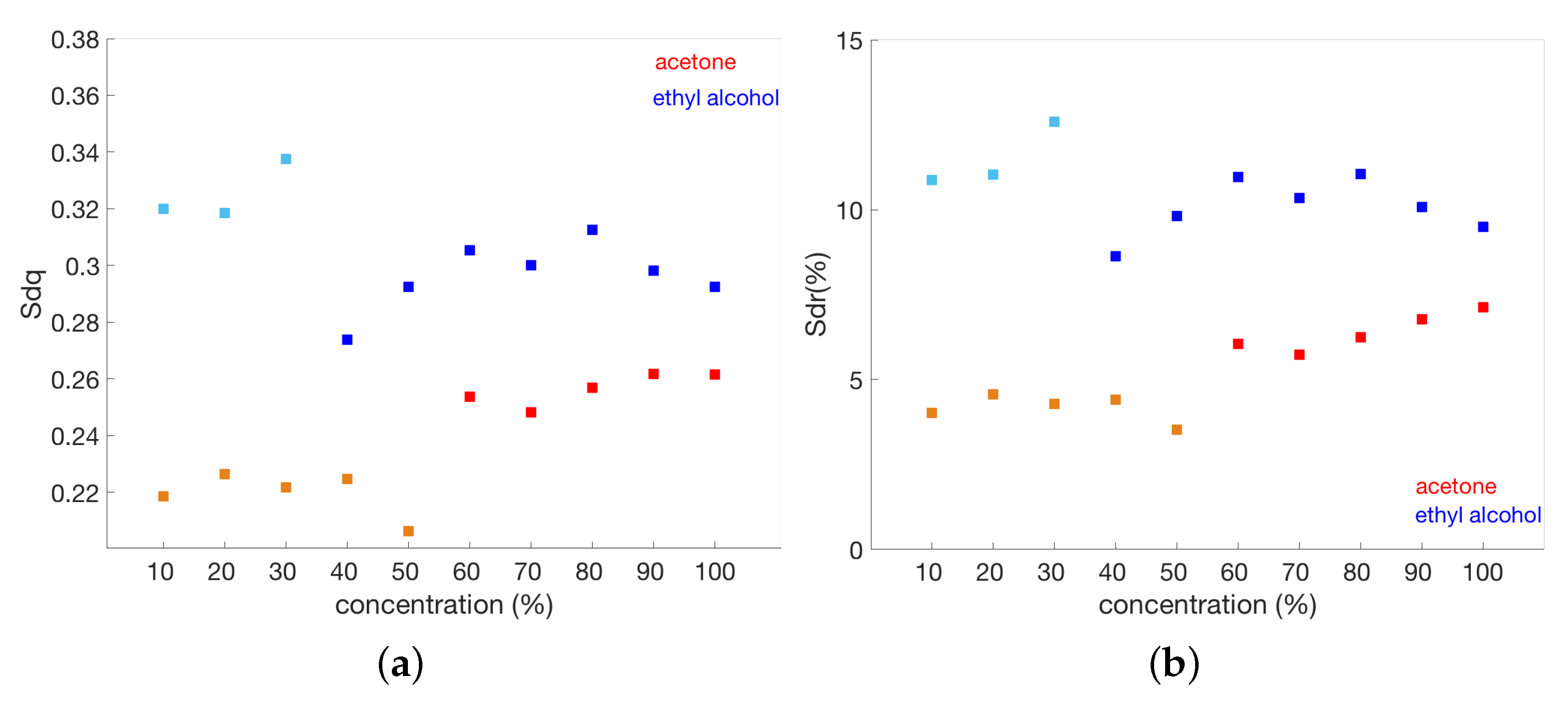 Sensors 22 06637 g010