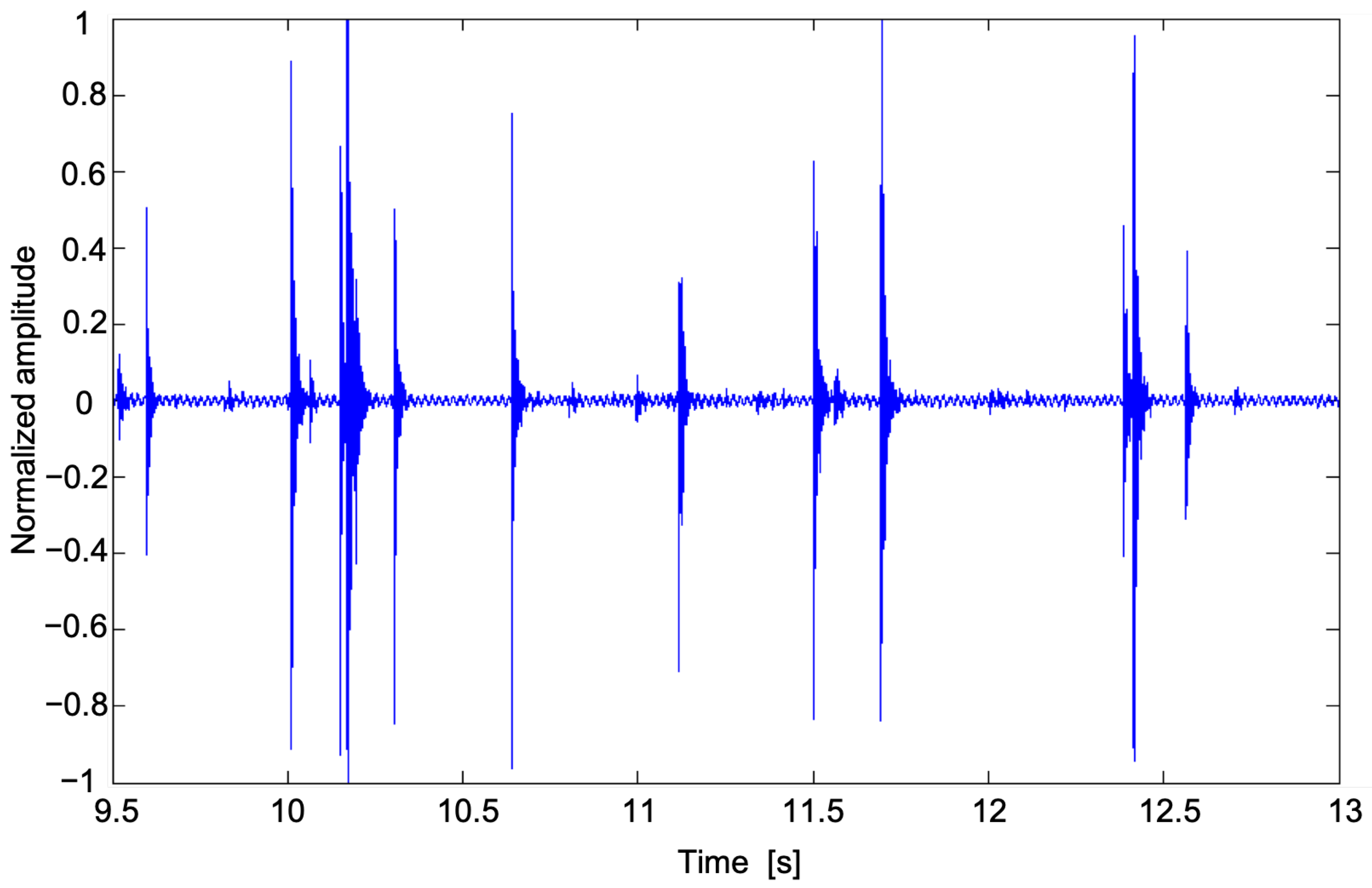 Sensors 22 06638 g002