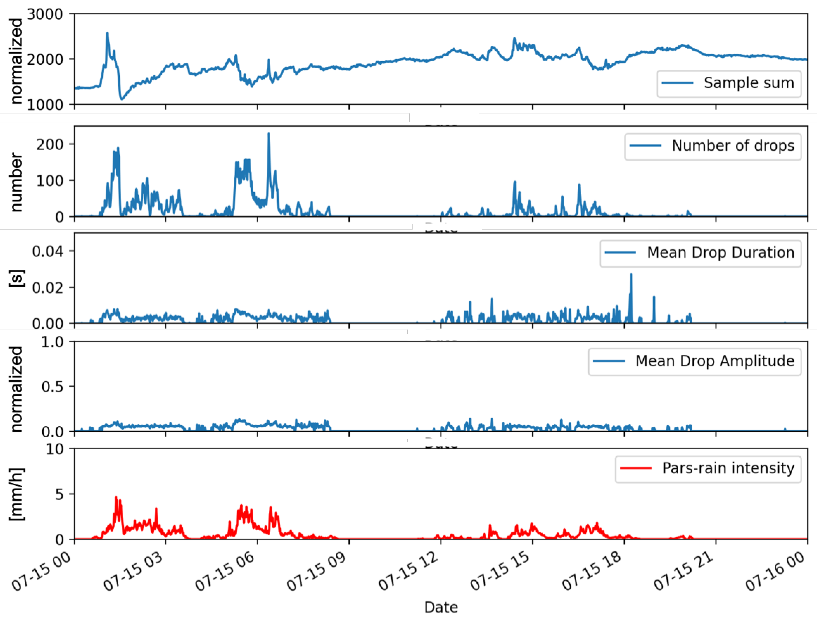 Sensors 22 06638 g004