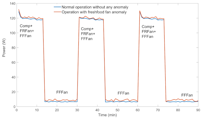 Sensors 22 06639 g001 550