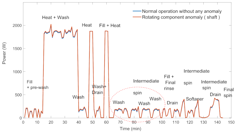 Sensors 22 06639 g002 550