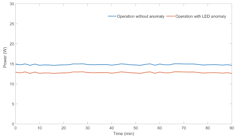 Sensors 22 06639 g004 550