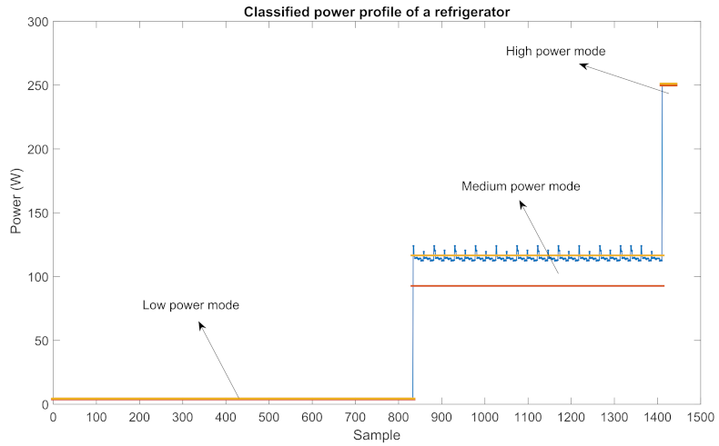 Sensors 22 06639 g009 550