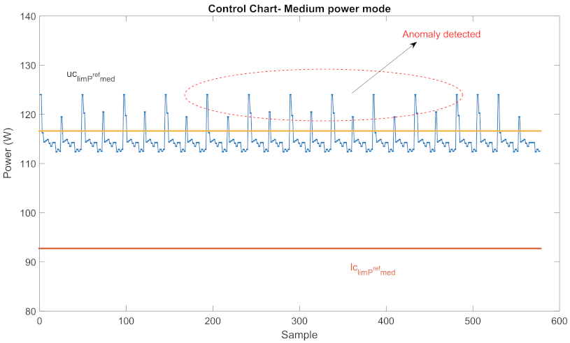 Sensors 22 06639 g010 550