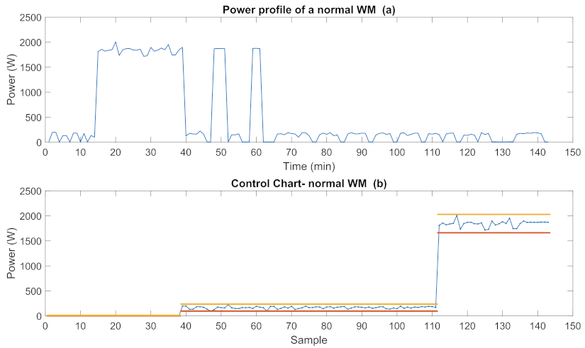 Sensors 22 06639 g011 550