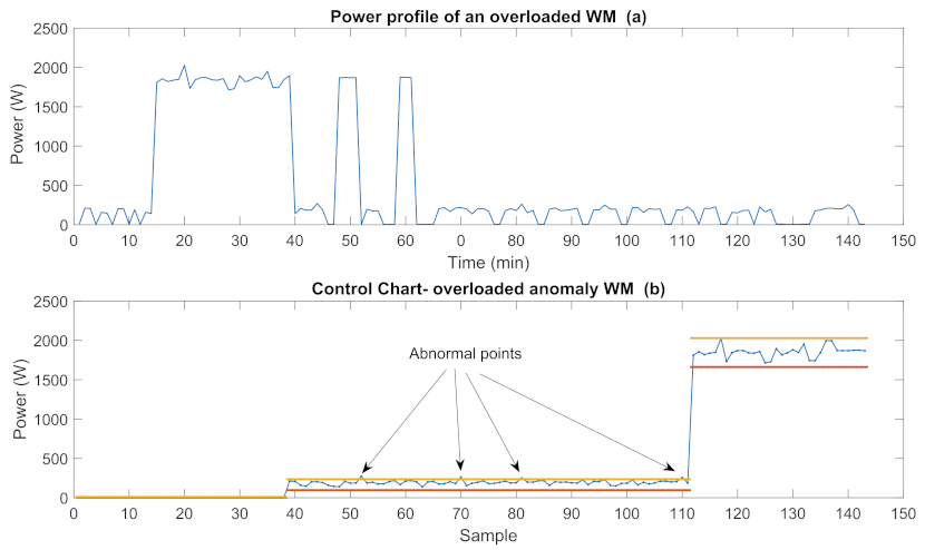 Sensors 22 06639 g012 550