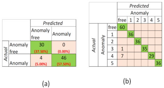 Sensors 22 06639 g013 550