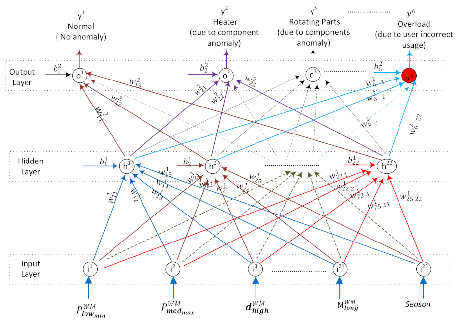 Sensors 22 06639 g014 550