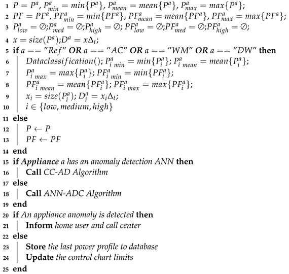 Sensors 22 06639 i001