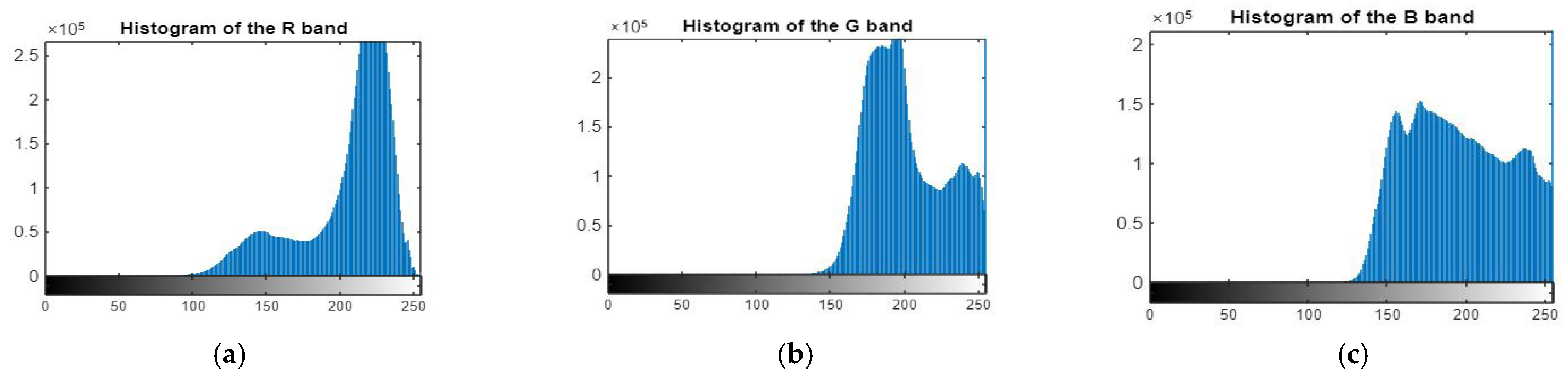 Sensors 22 06643 g005