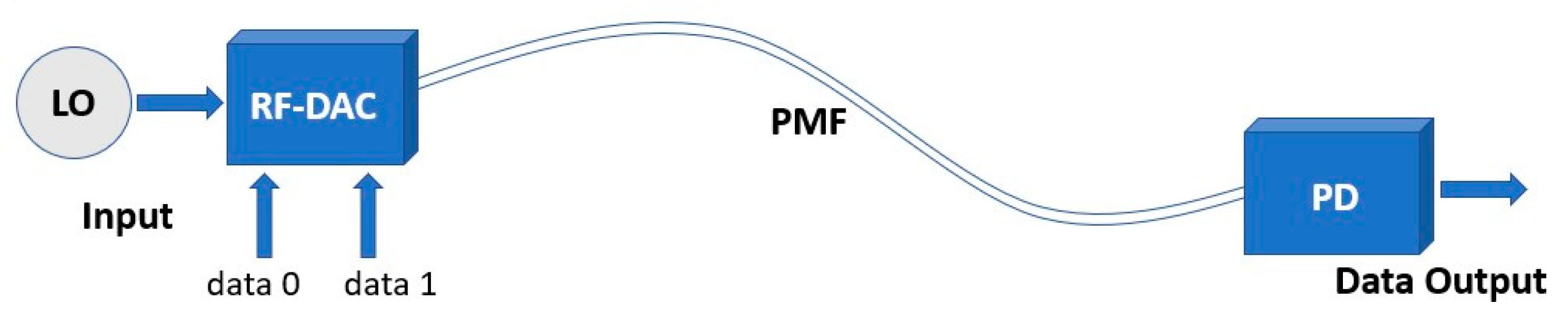 Sensors 22 06645 g001 550
