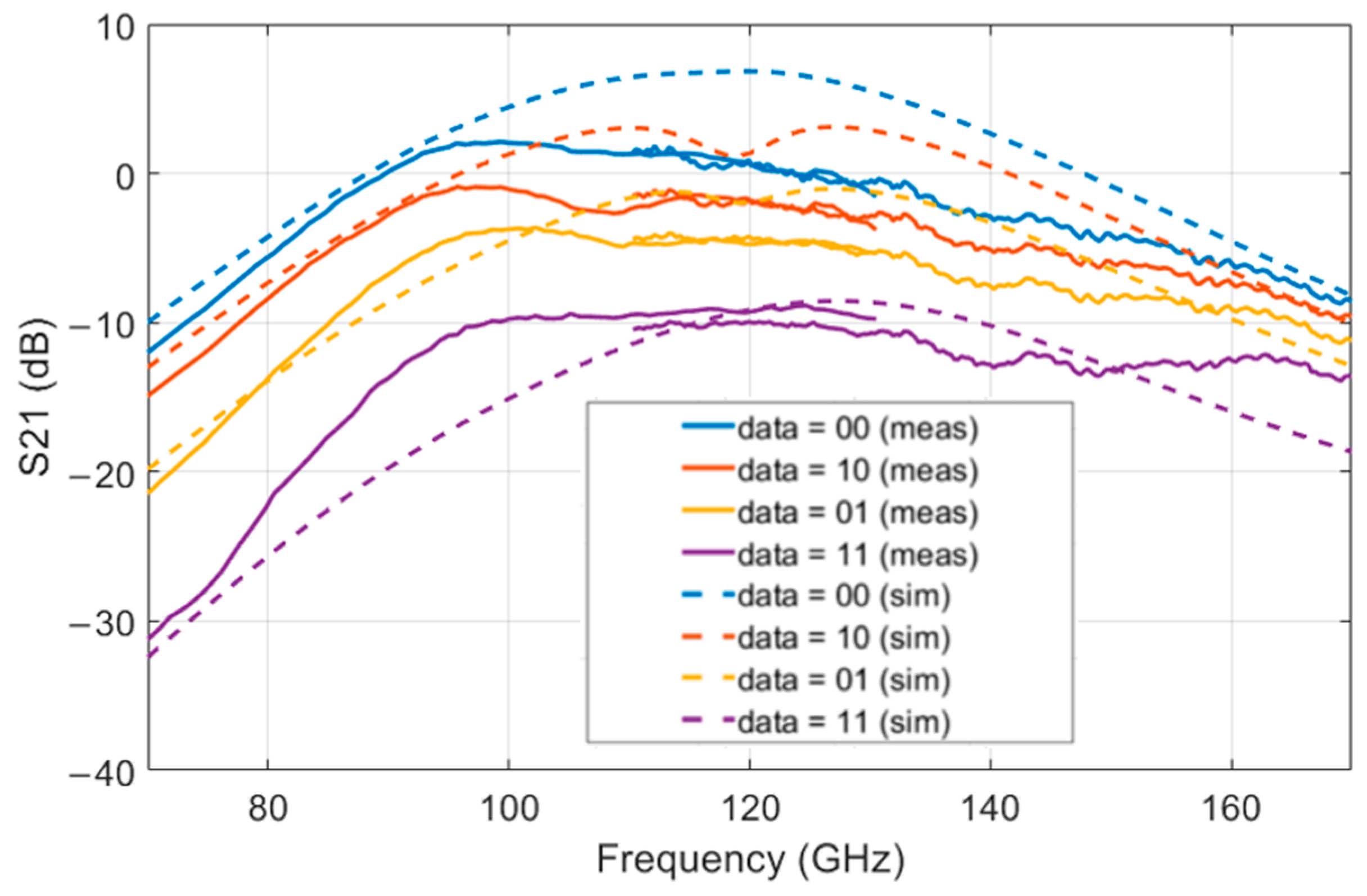 Sensors 22 06645 g005 550