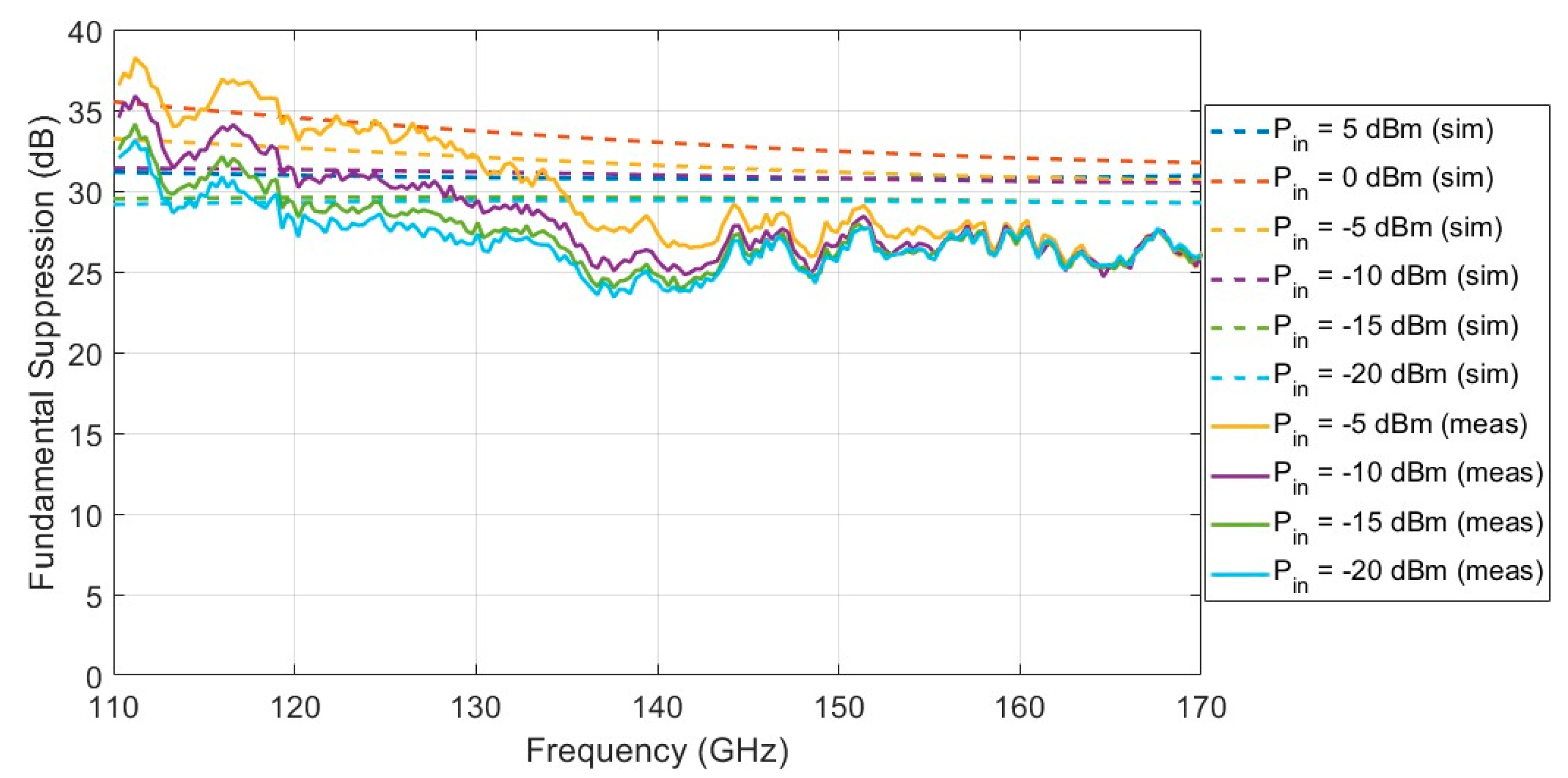 Sensors 22 06645 g011 550