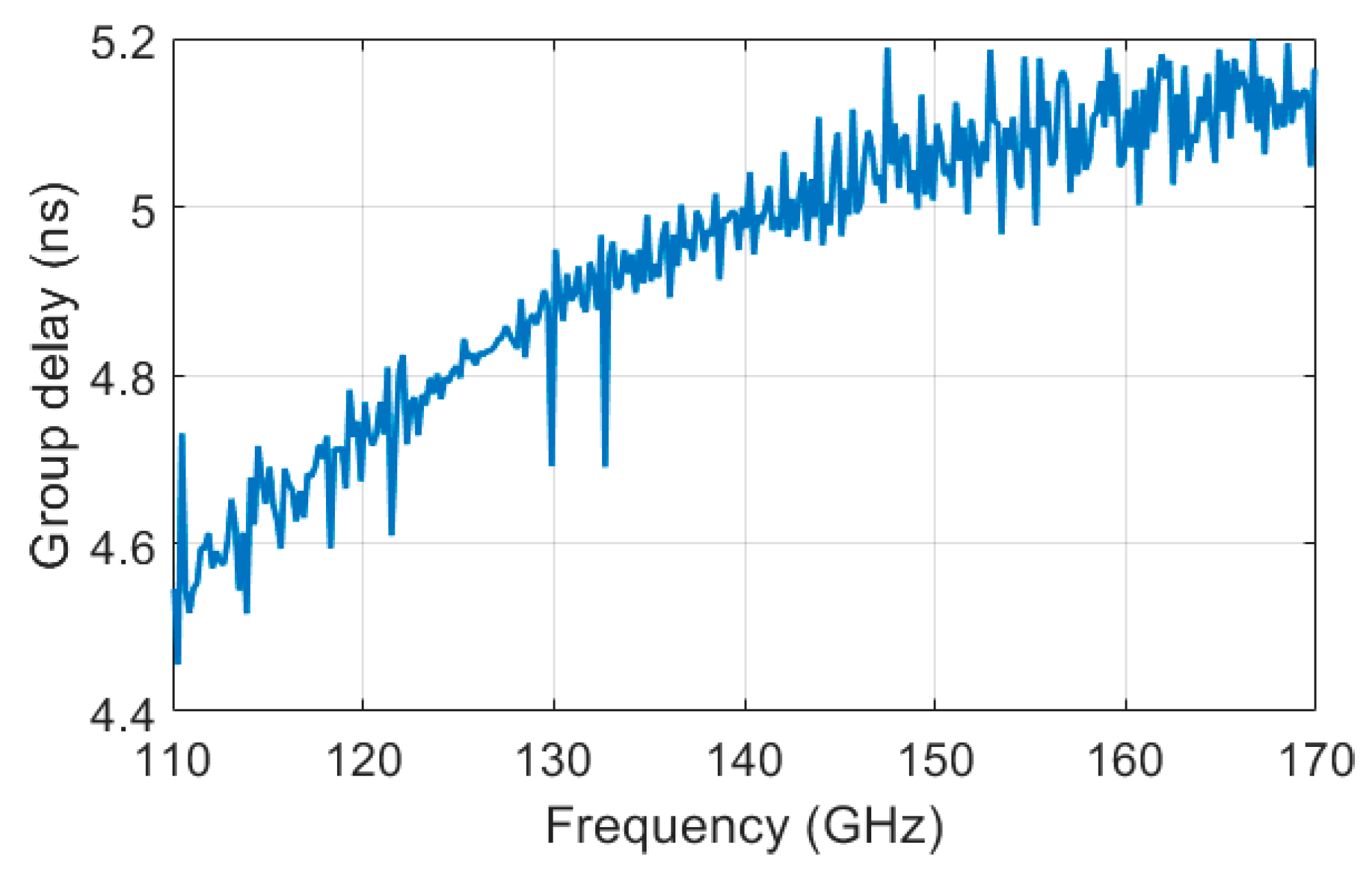 Sensors 22 06645 g015 550