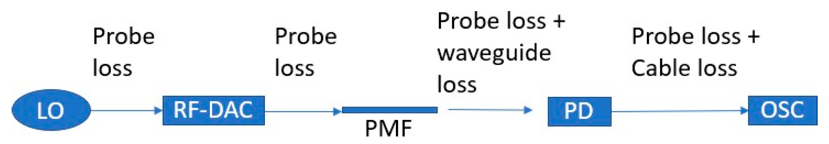 Sensors 22 06645 g019 550