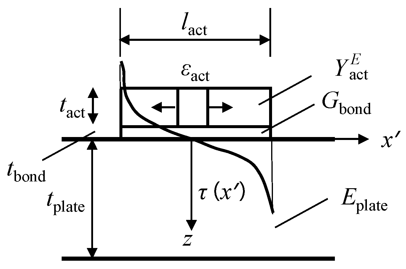 Sensors 22 06647 g002 550