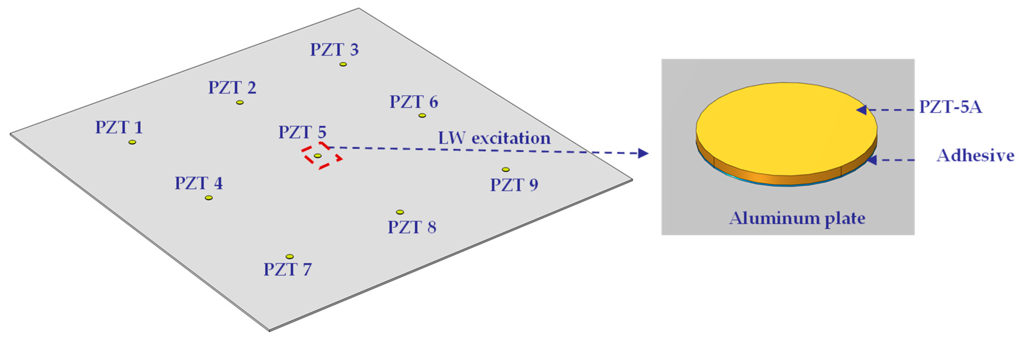 Sensors 22 06647 g004 550