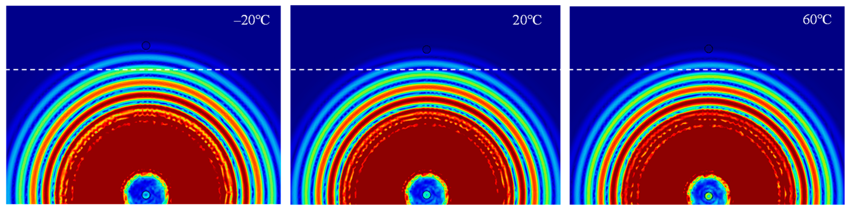 Sensors 22 06647 g005 550
