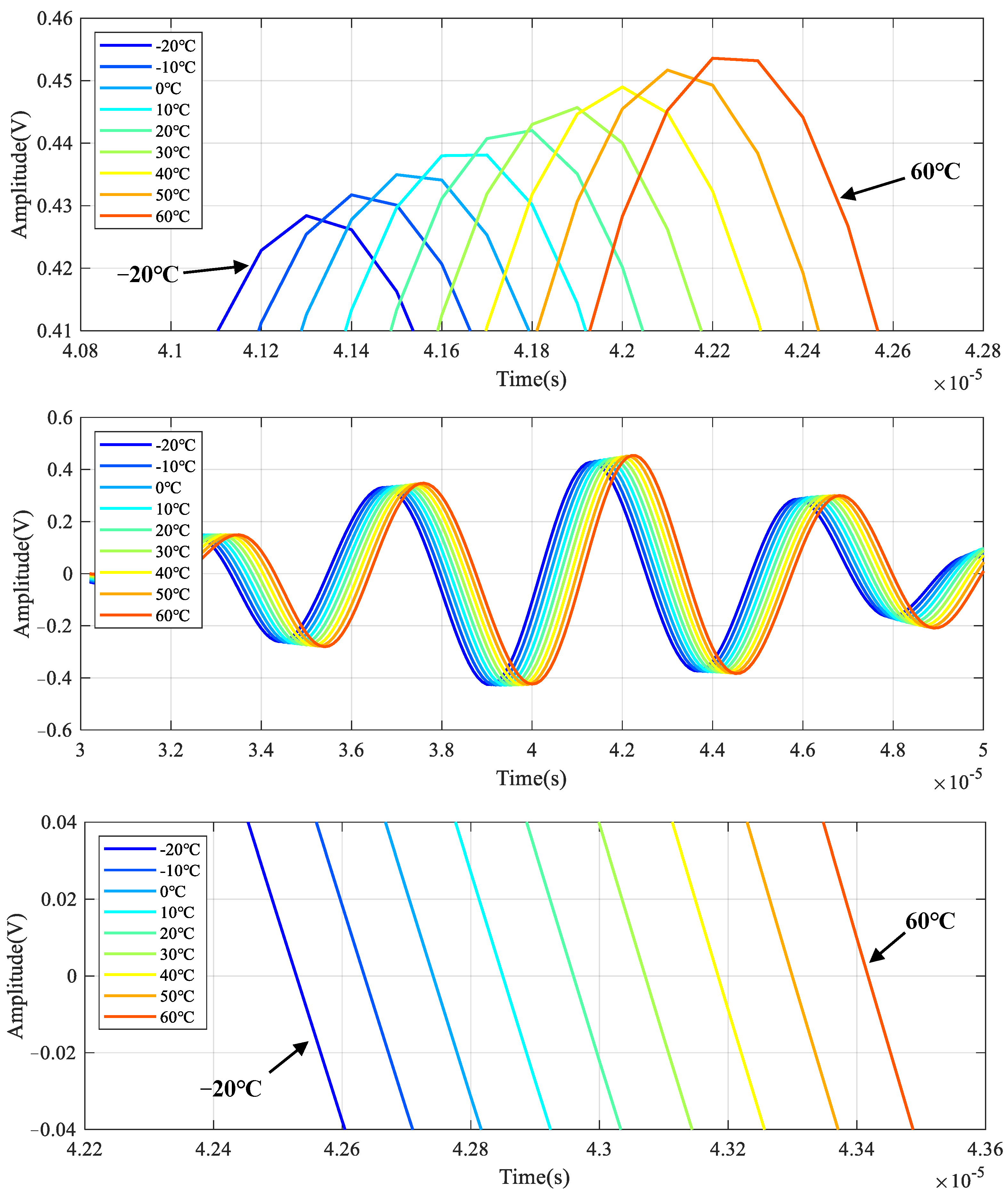 Sensors 22 06647 g006 550