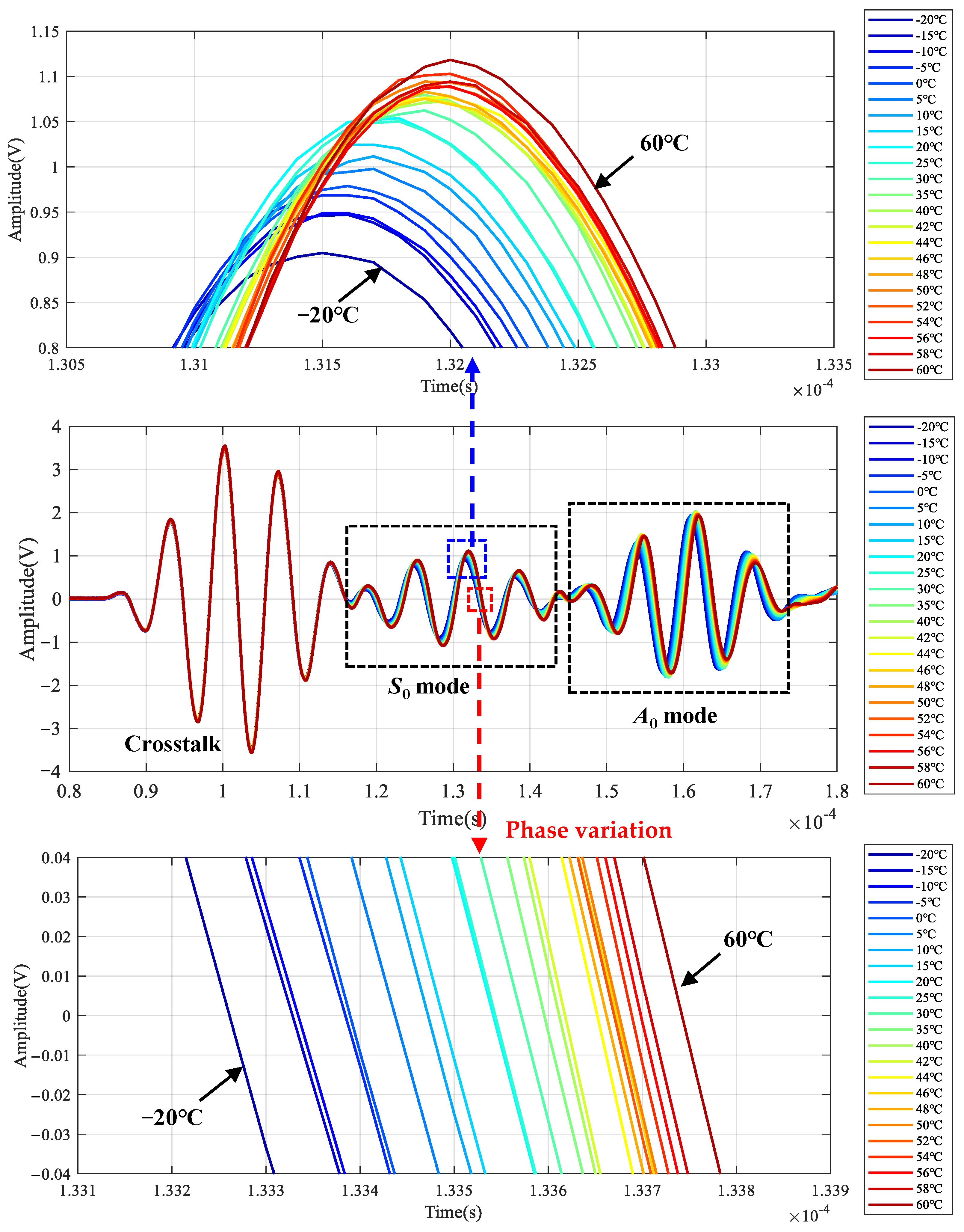 Sensors 22 06647 g009 550