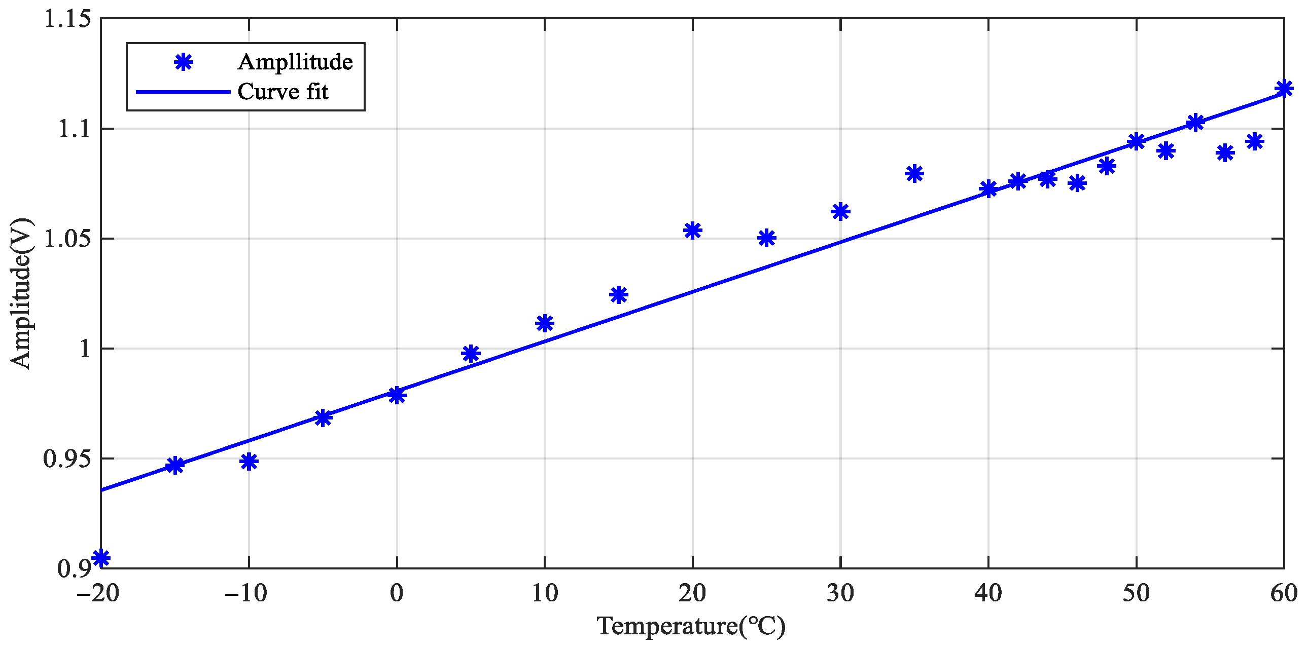 Sensors 22 06647 g010 550