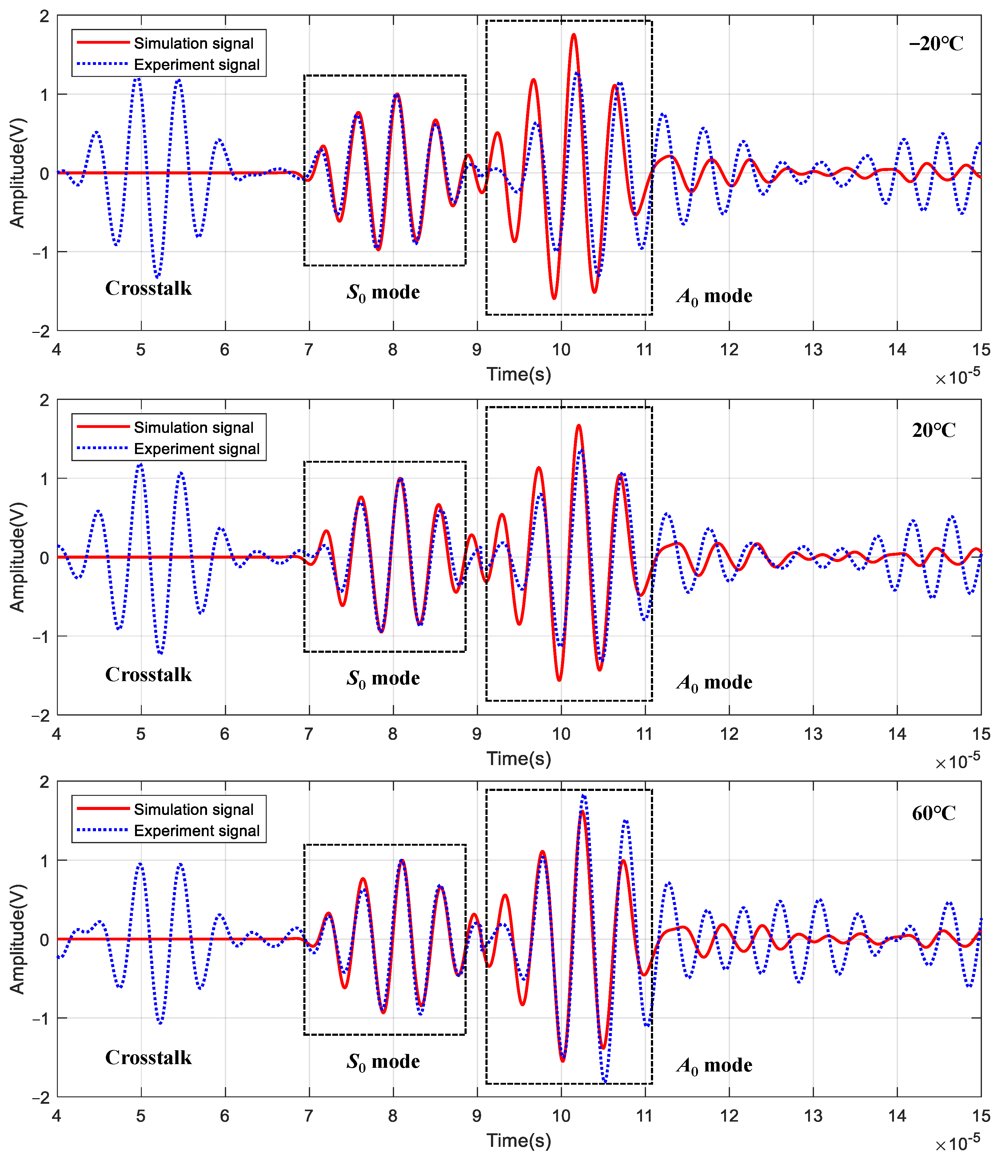 Sensors 22 06647 g011 550