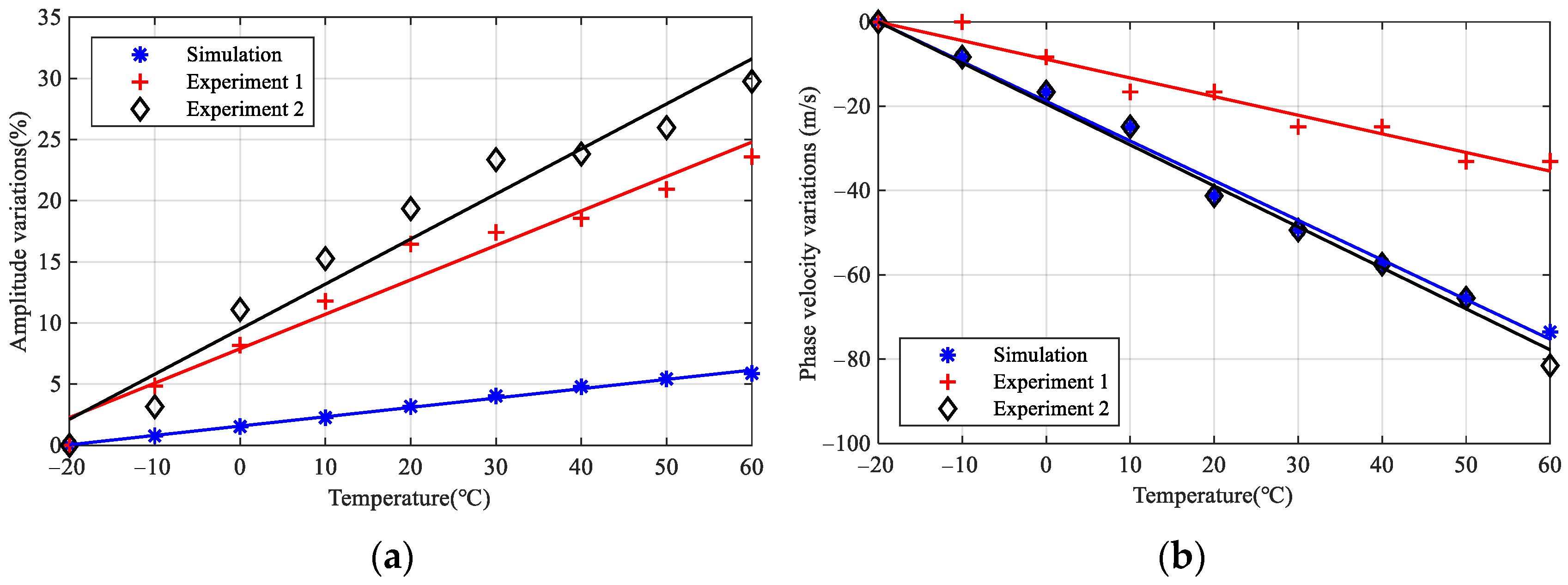 Sensors 22 06647 g012 550