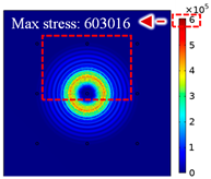 Sensors 22 06647 i001