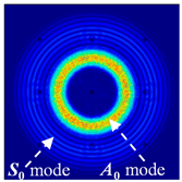Sensors 22 06647 i002