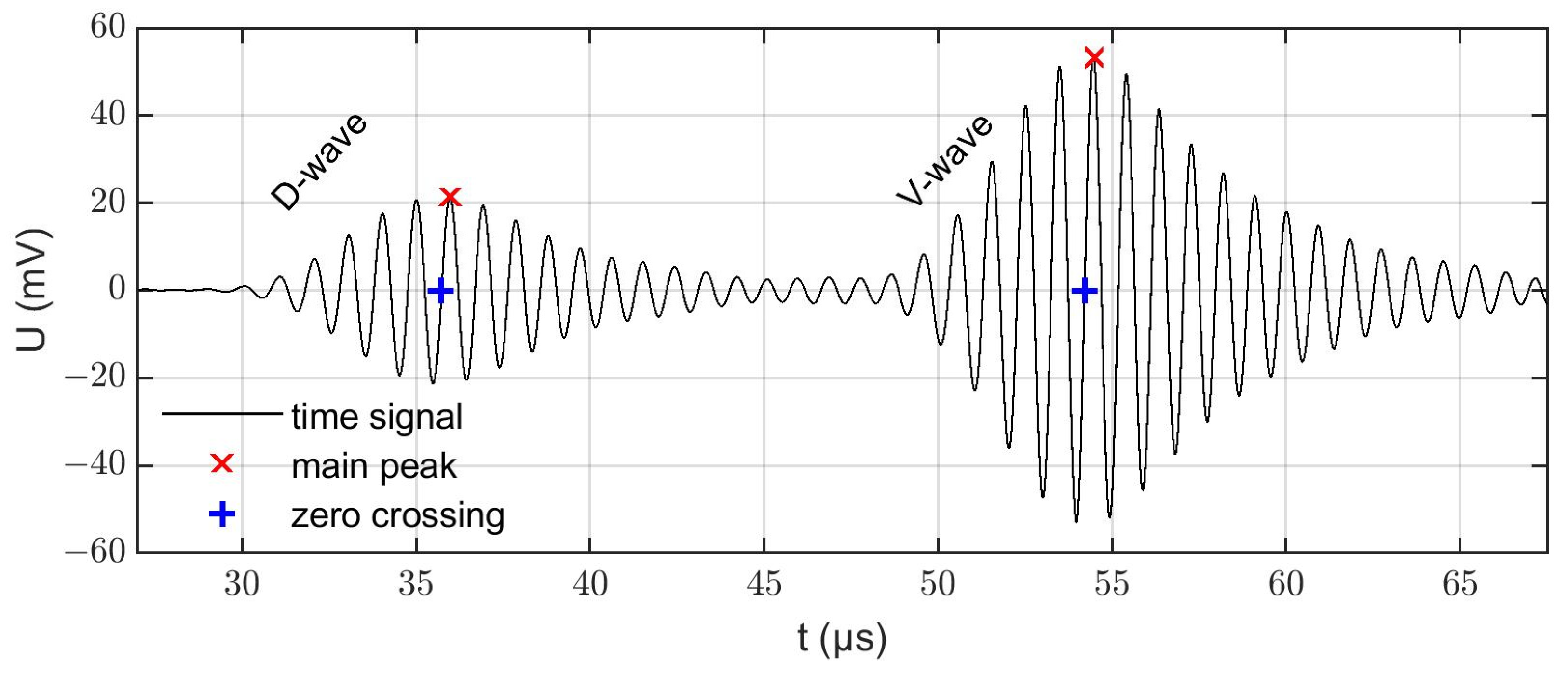 Sensors 22 06648 g002 Sensors 22 06648 g002