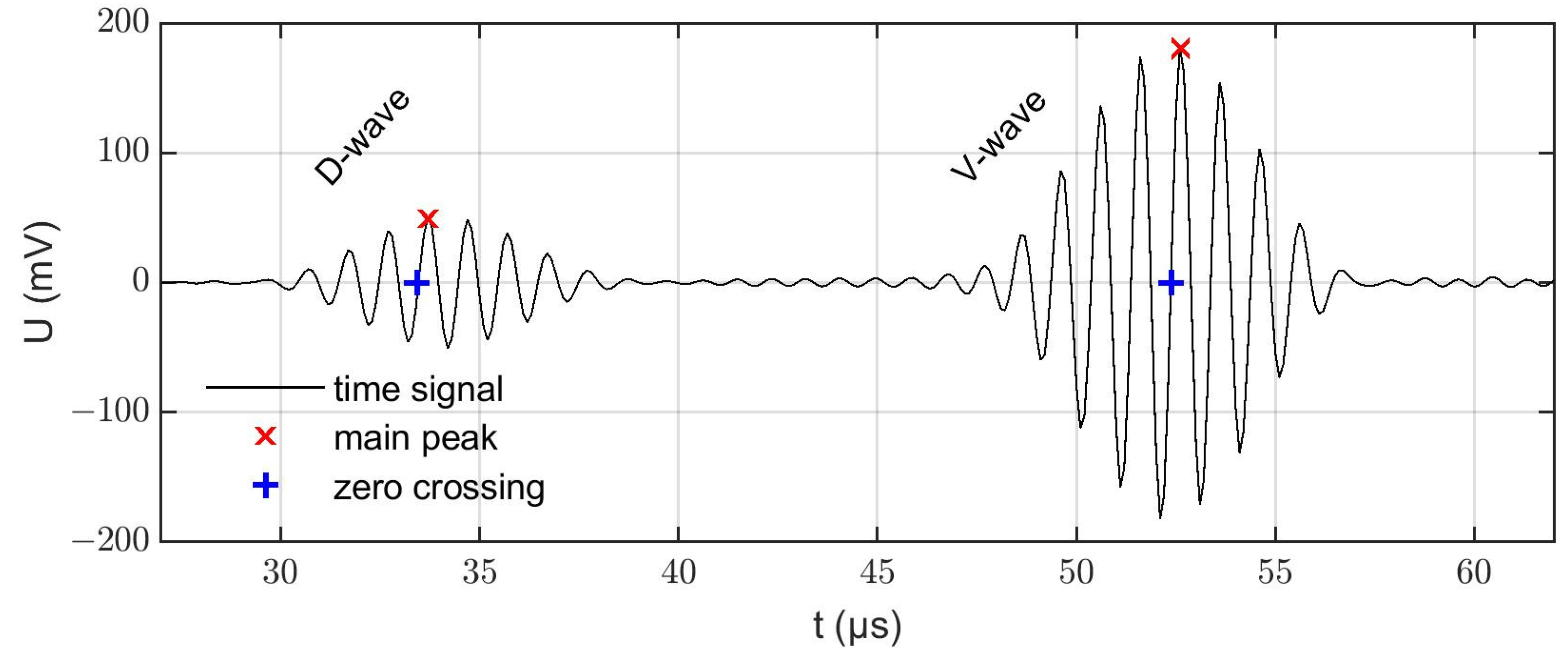 Sensors 22 06648 g003 Sensors 22 06648 g003