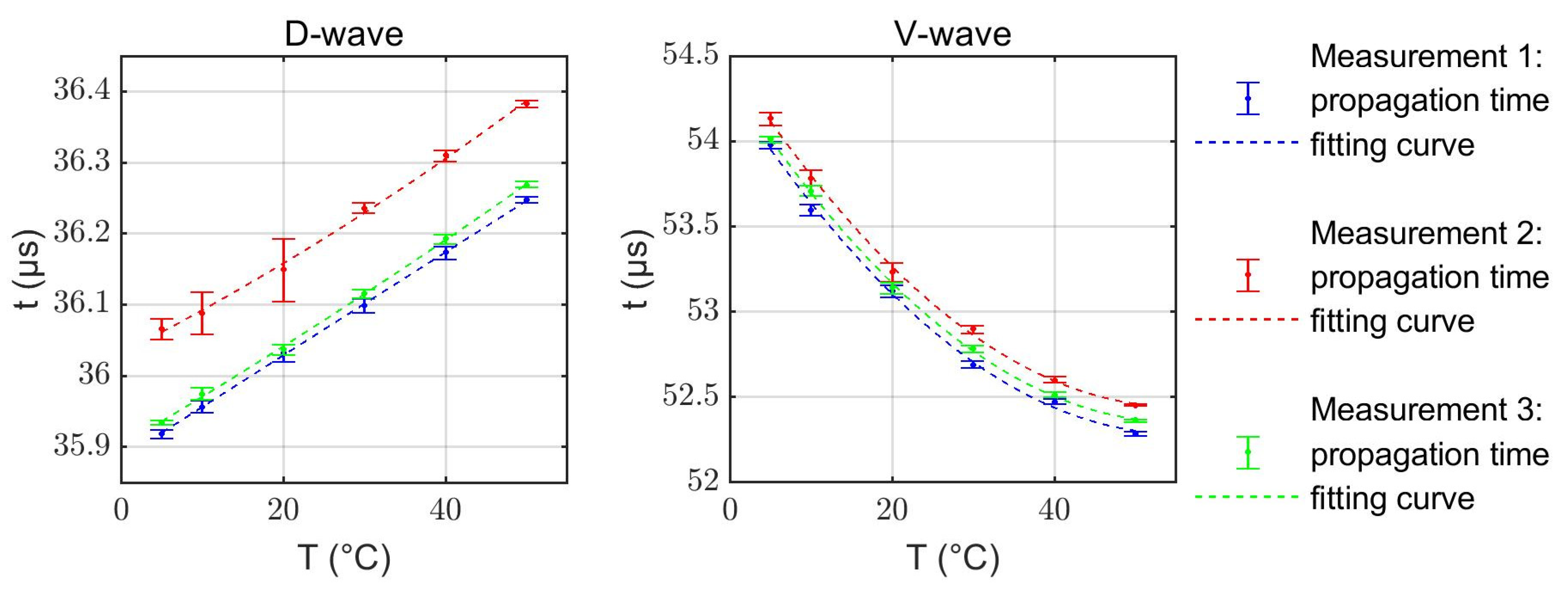 Sensors 22 06648 g004 Sensors 22 06648 g004