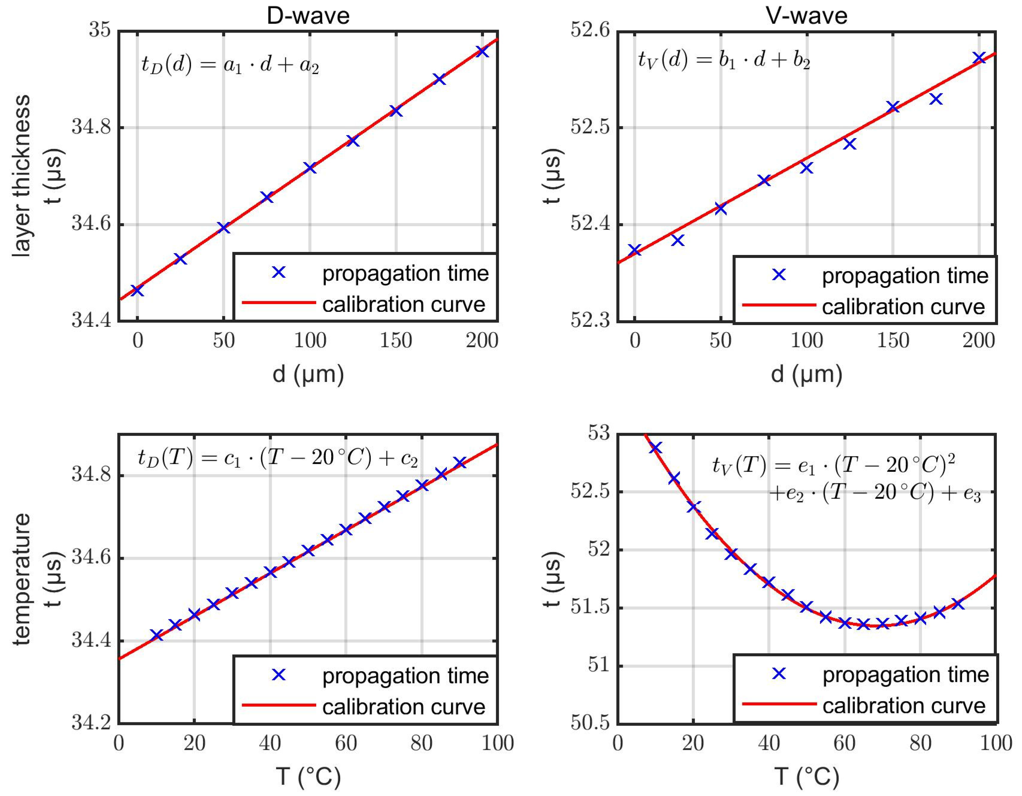 Sensors 22 06648 g006 Sensors 22 06648 g006