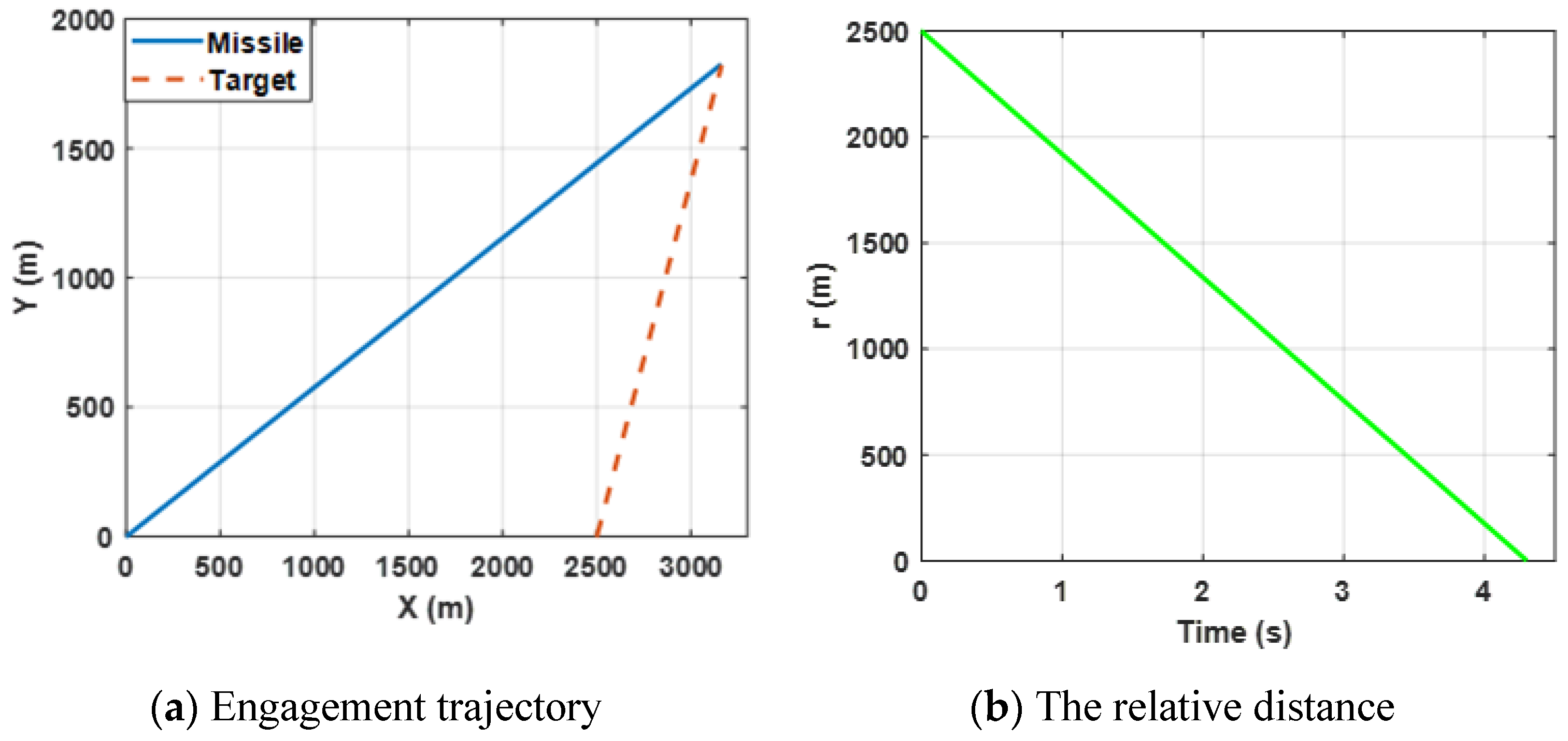 Sensors 22 06650 g002 550