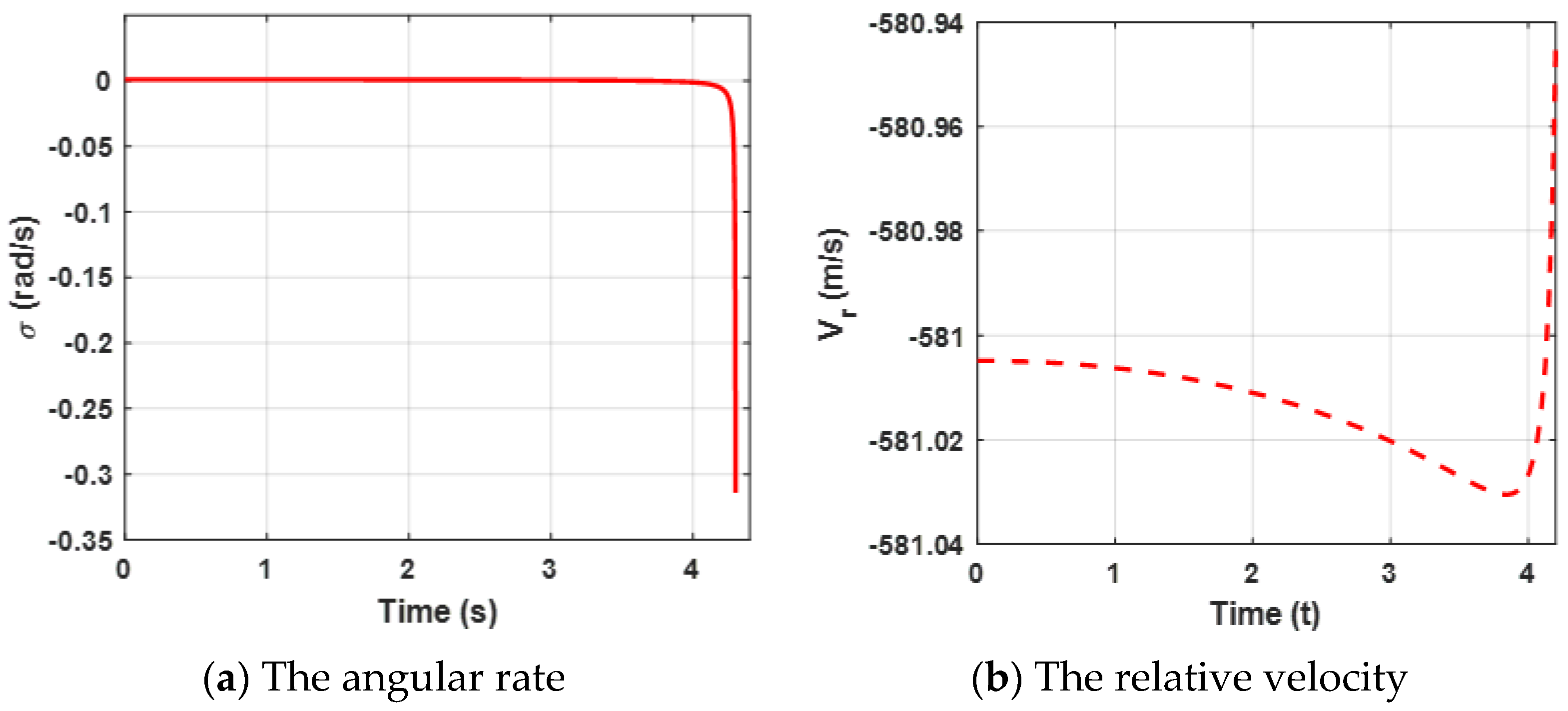 Sensors 22 06650 g003 550