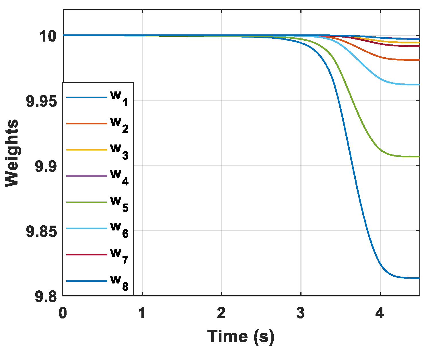 Sensors 22 06650 g005 550