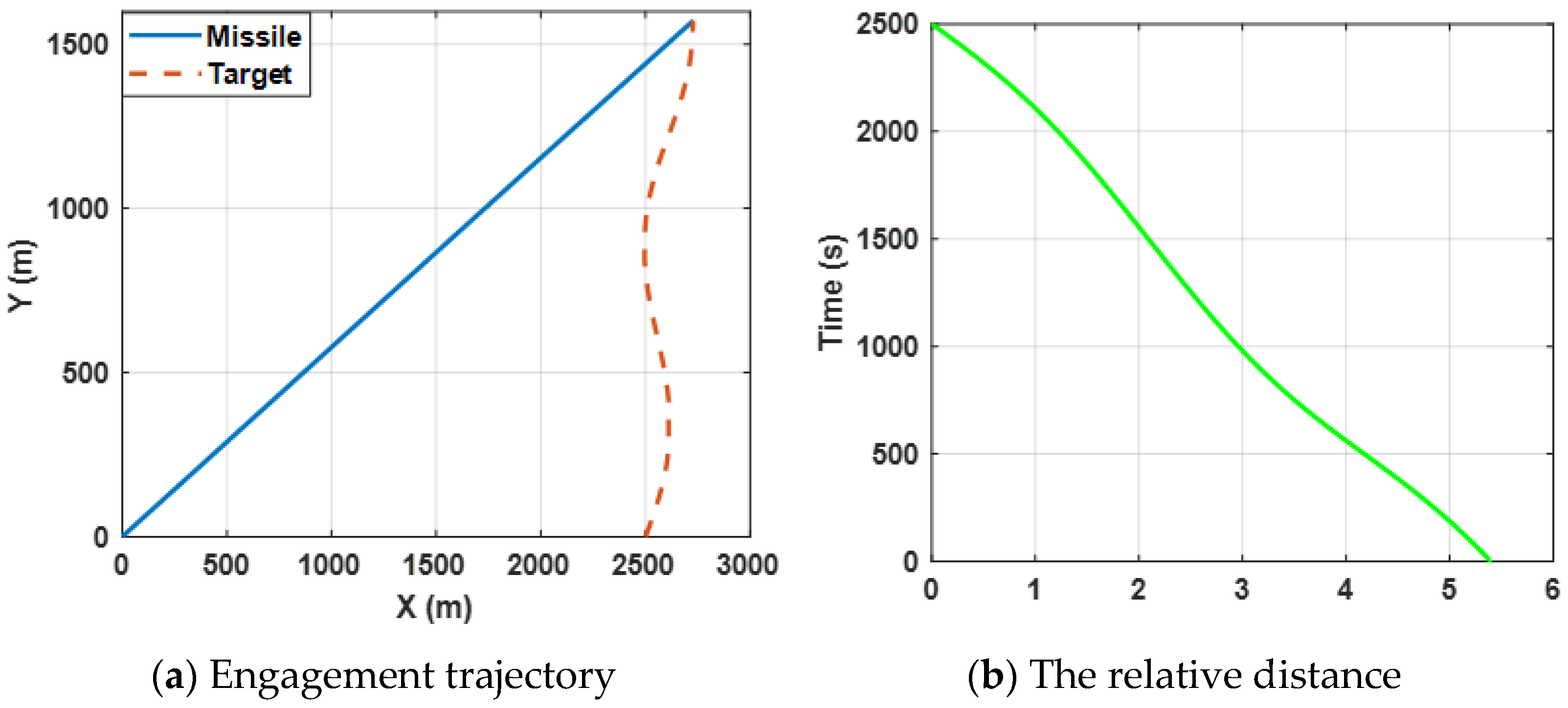 Sensors 22 06650 g006 550
