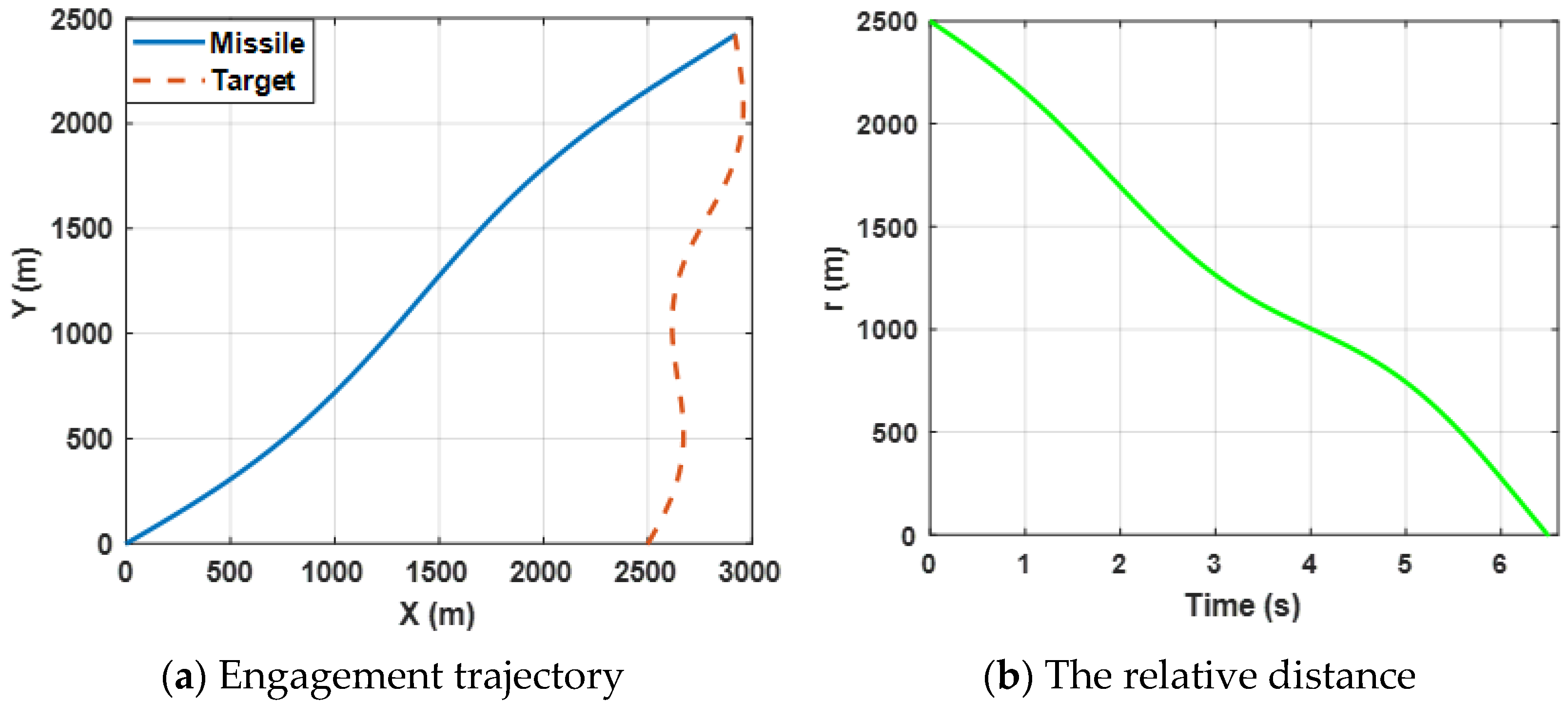 Sensors 22 06650 g009 550