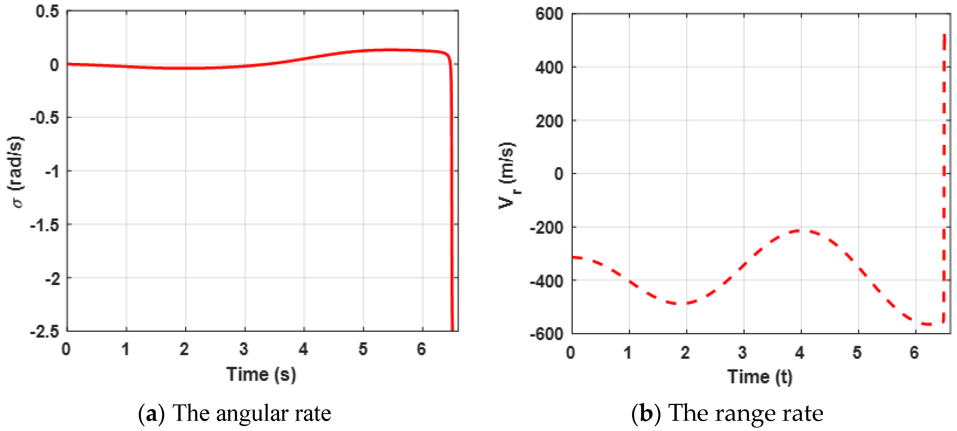Sensors 22 06650 g010 550