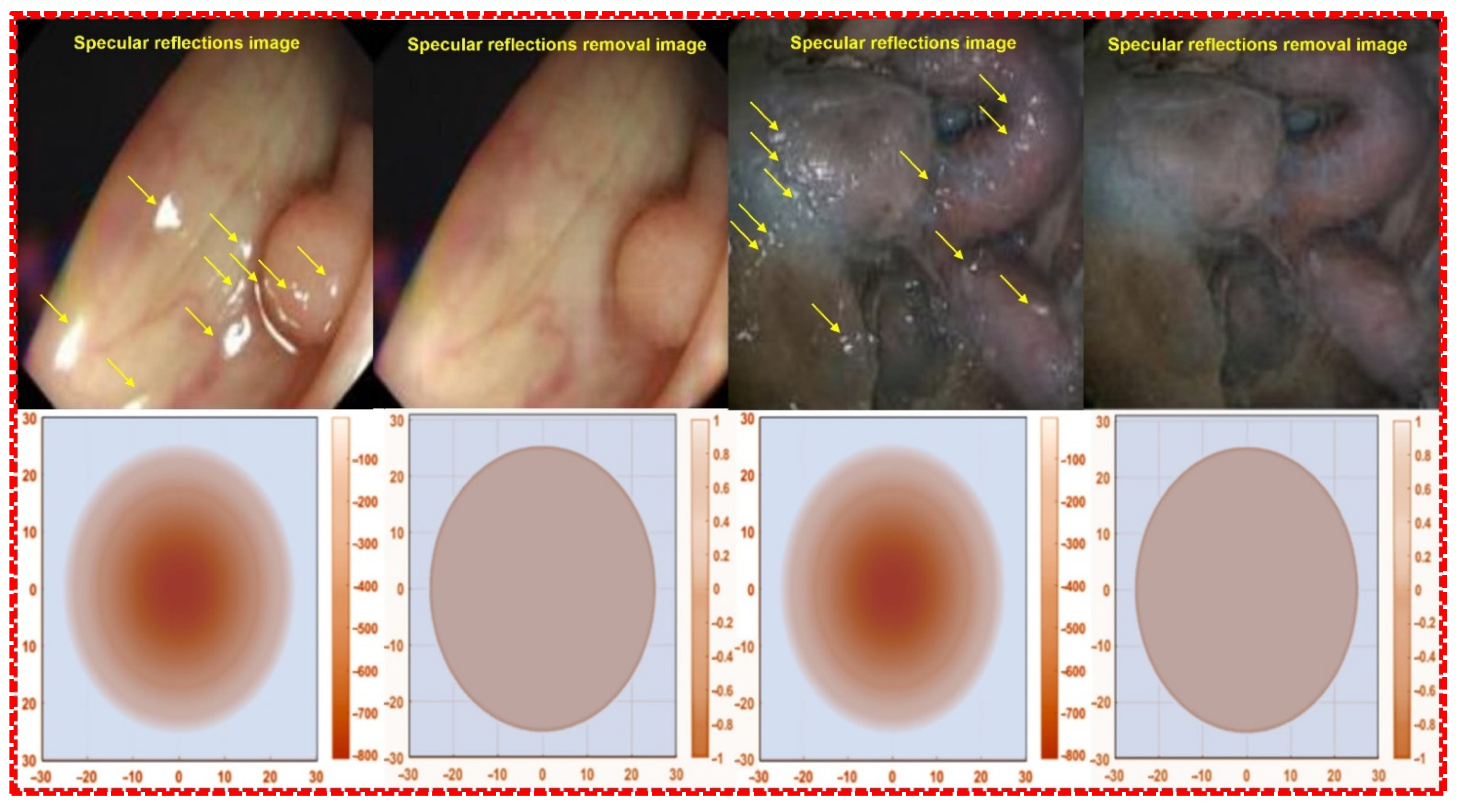 Sensors 22 06651 g007