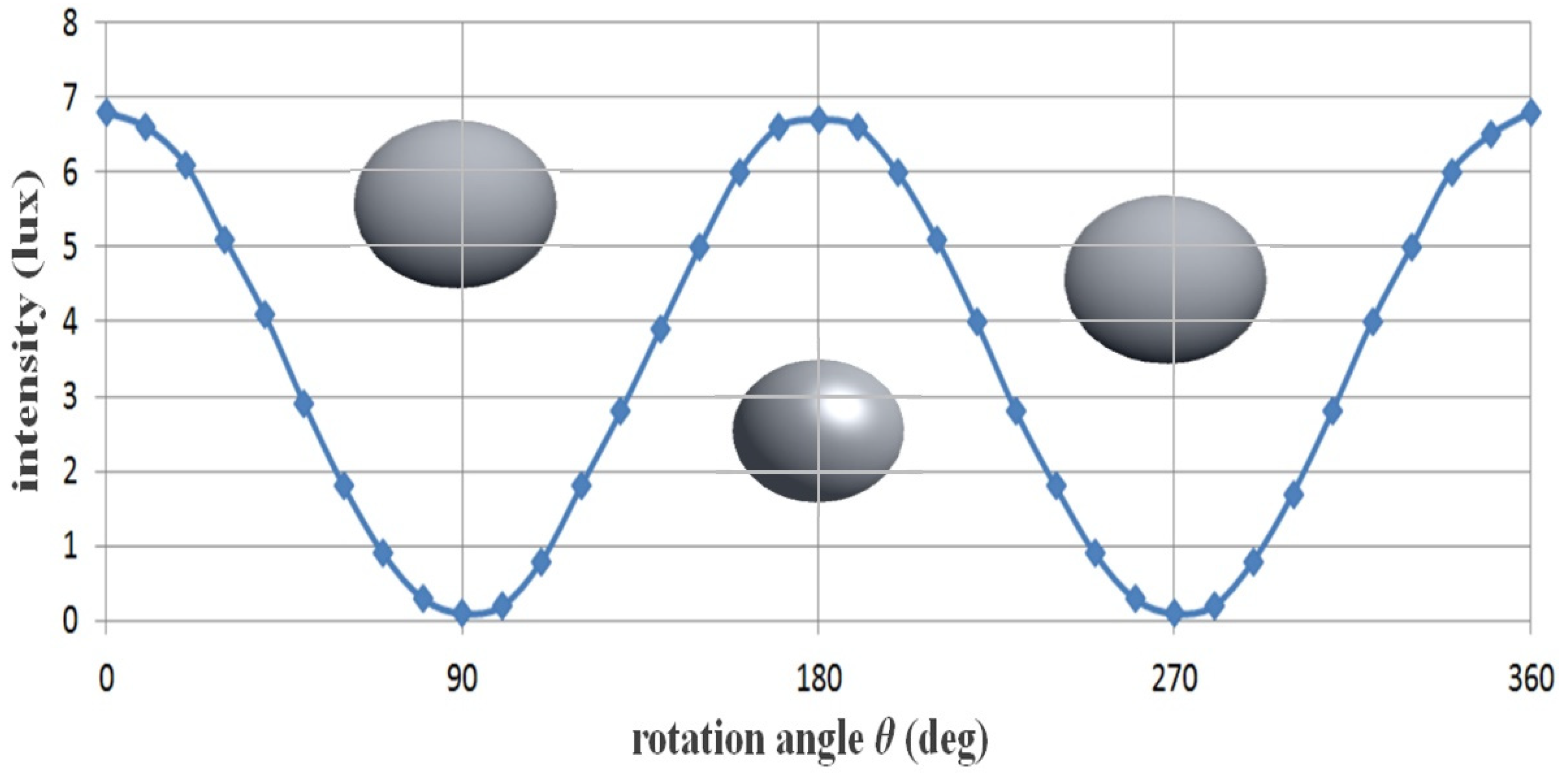 Sensors 22 06651 g011