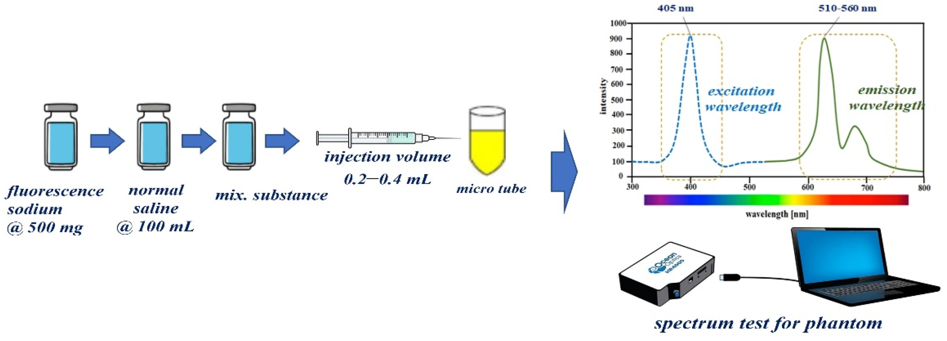 Sensors 22 06651 g012