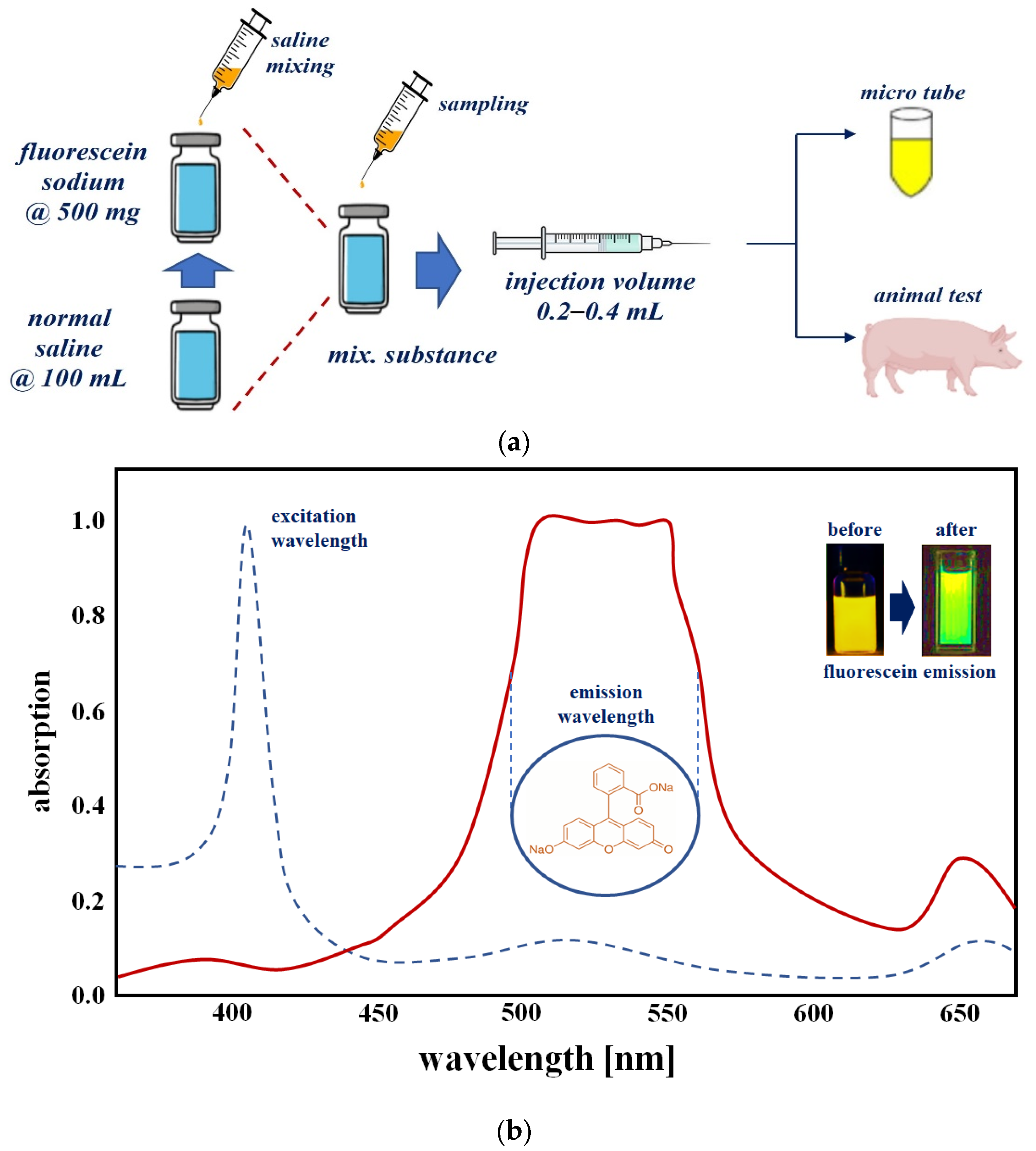 Sensors 22 06651 g013