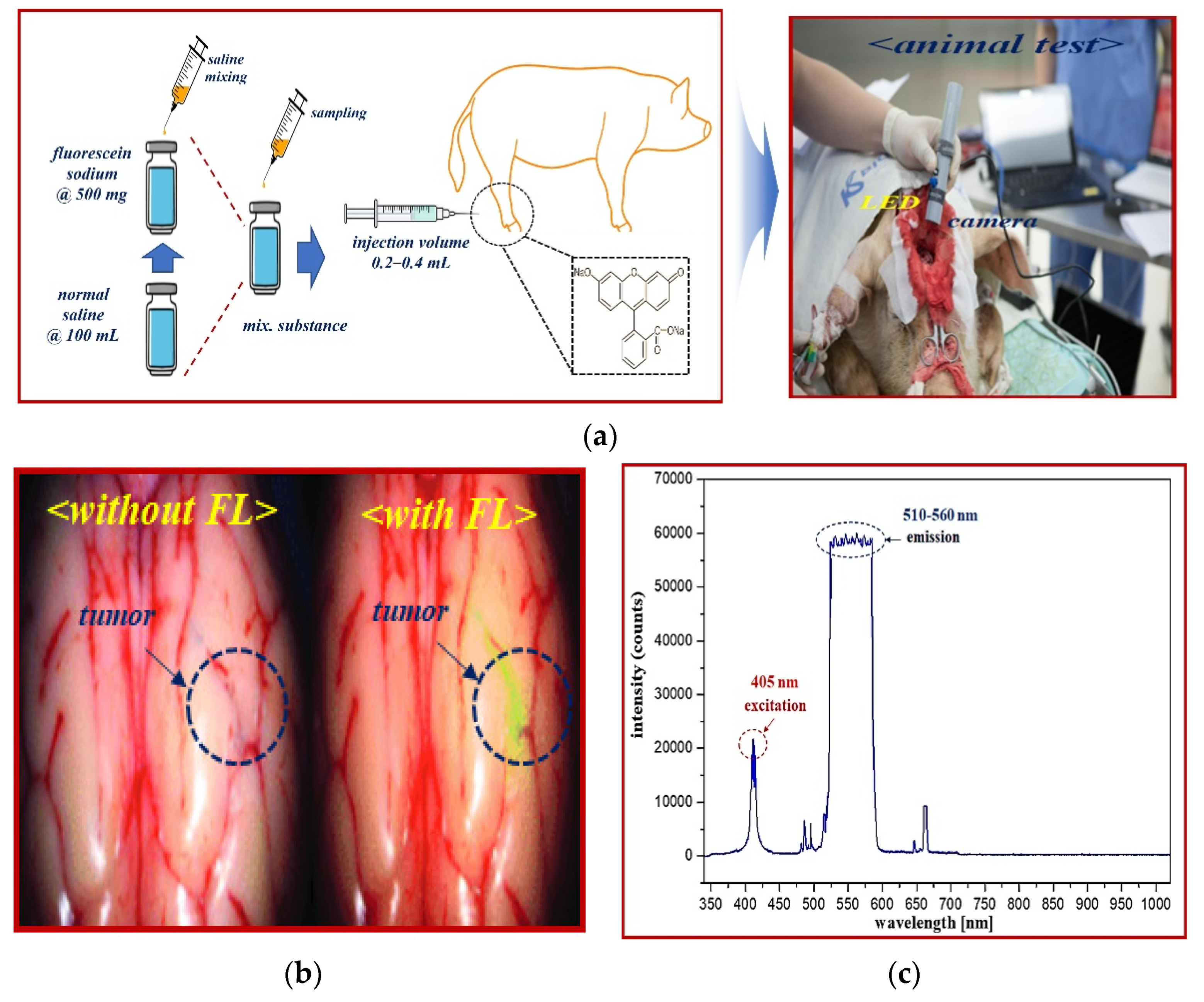 Sensors 22 06651 g014