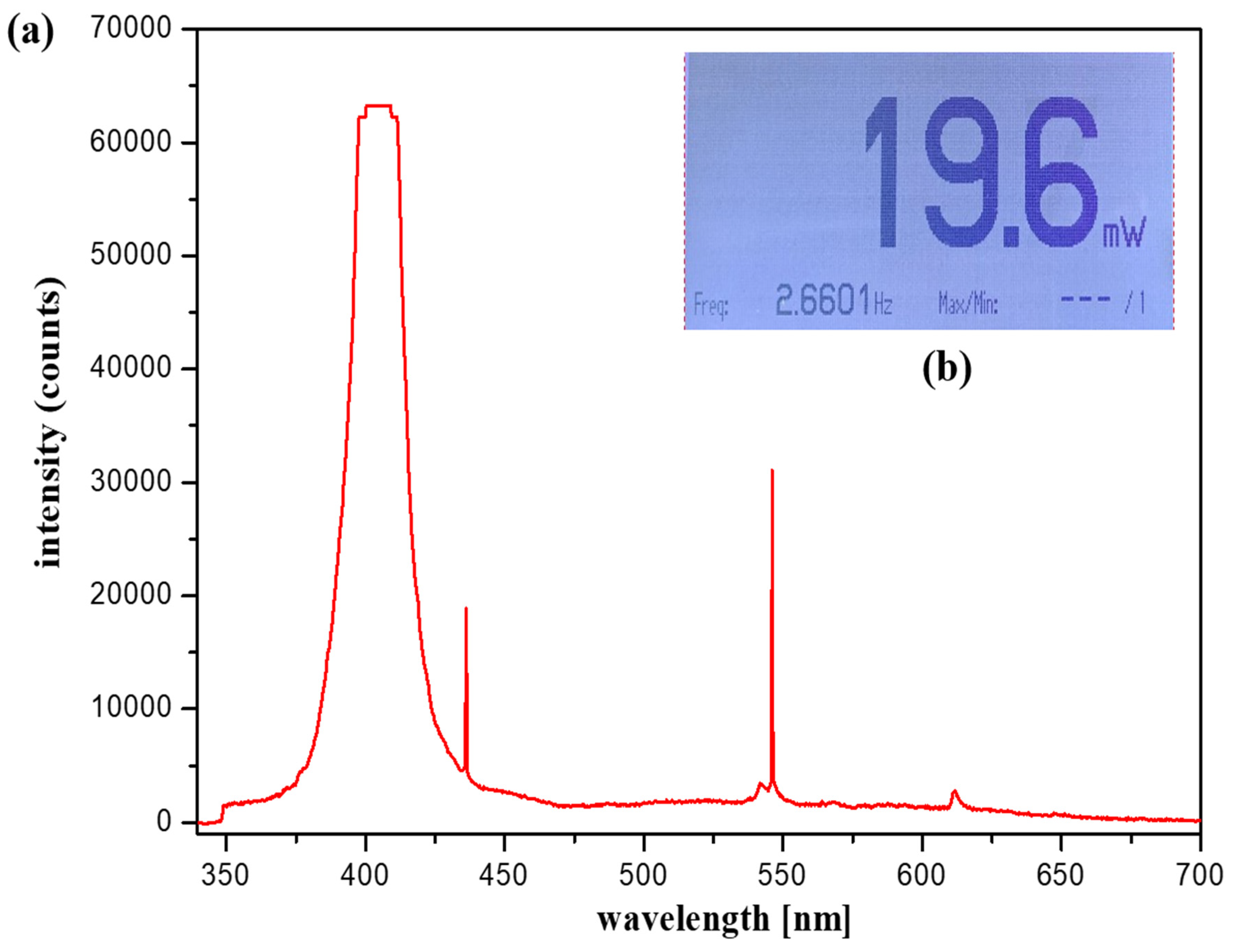 Sensors 22 06651 g016