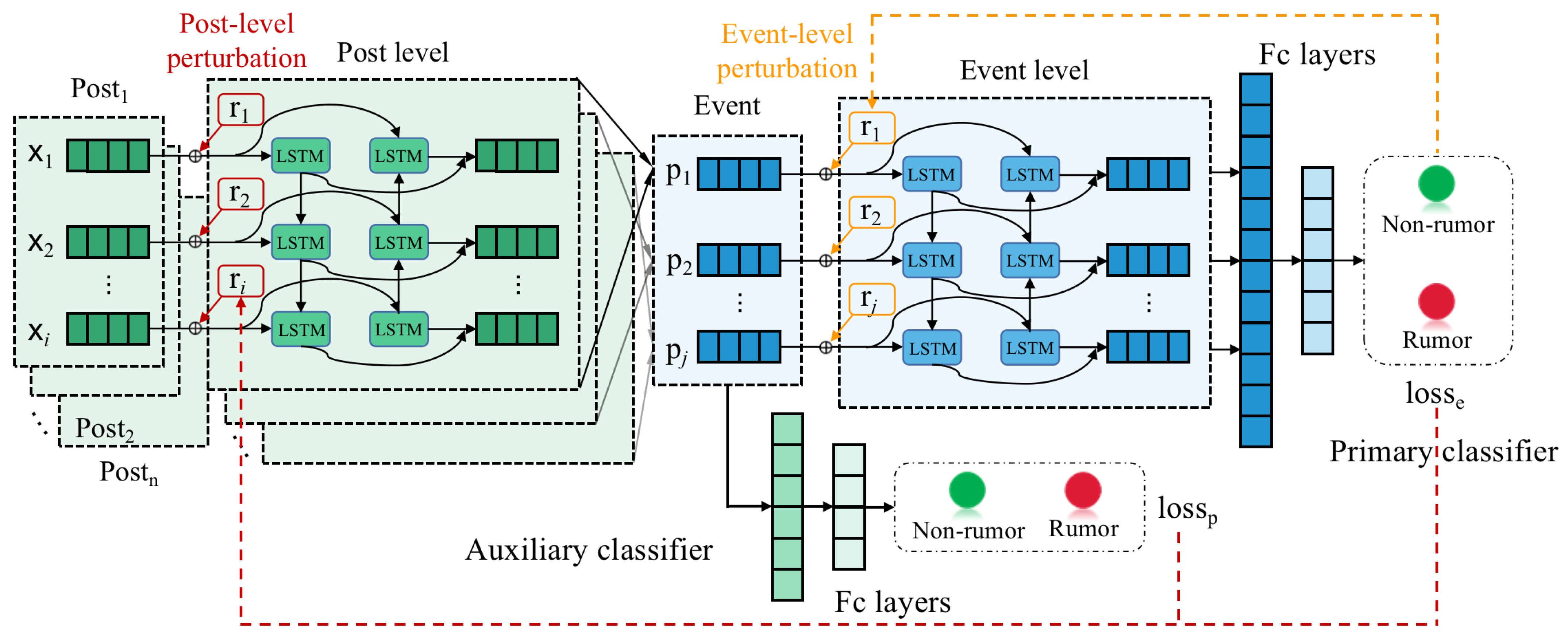 Sensors 22 06652 g003