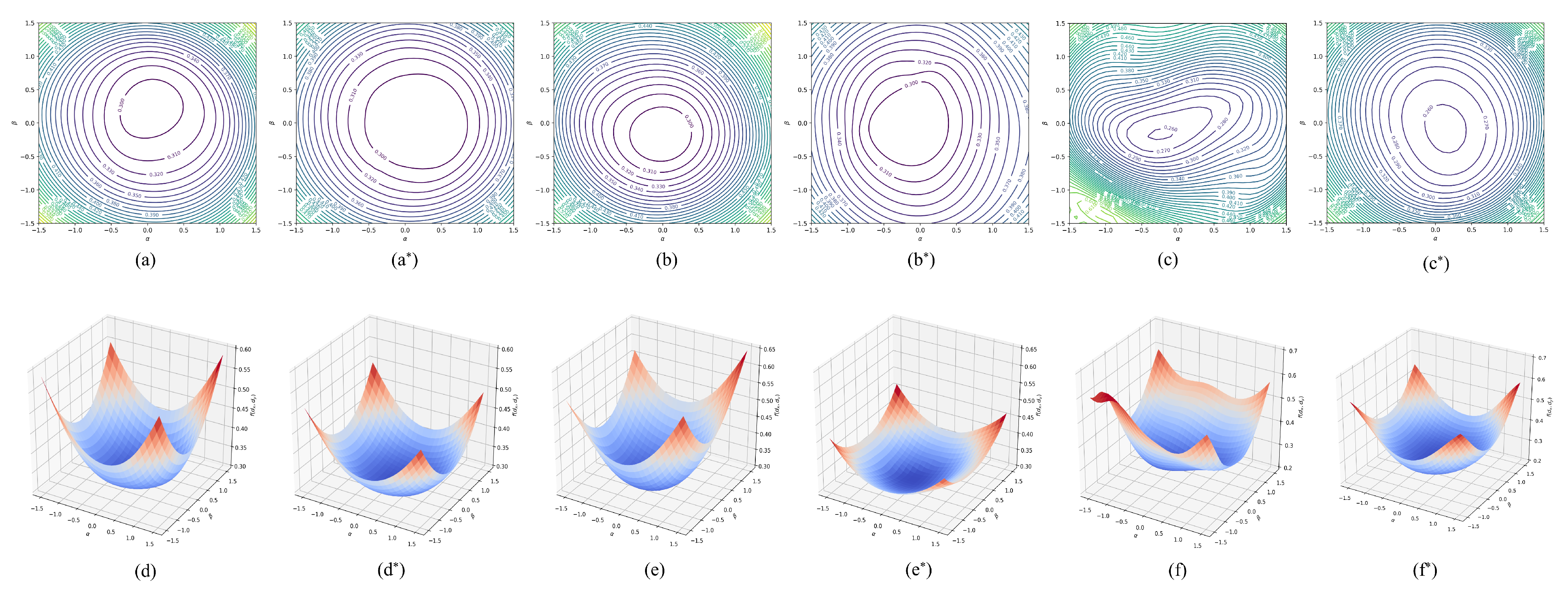 Sensors 22 06652 g006