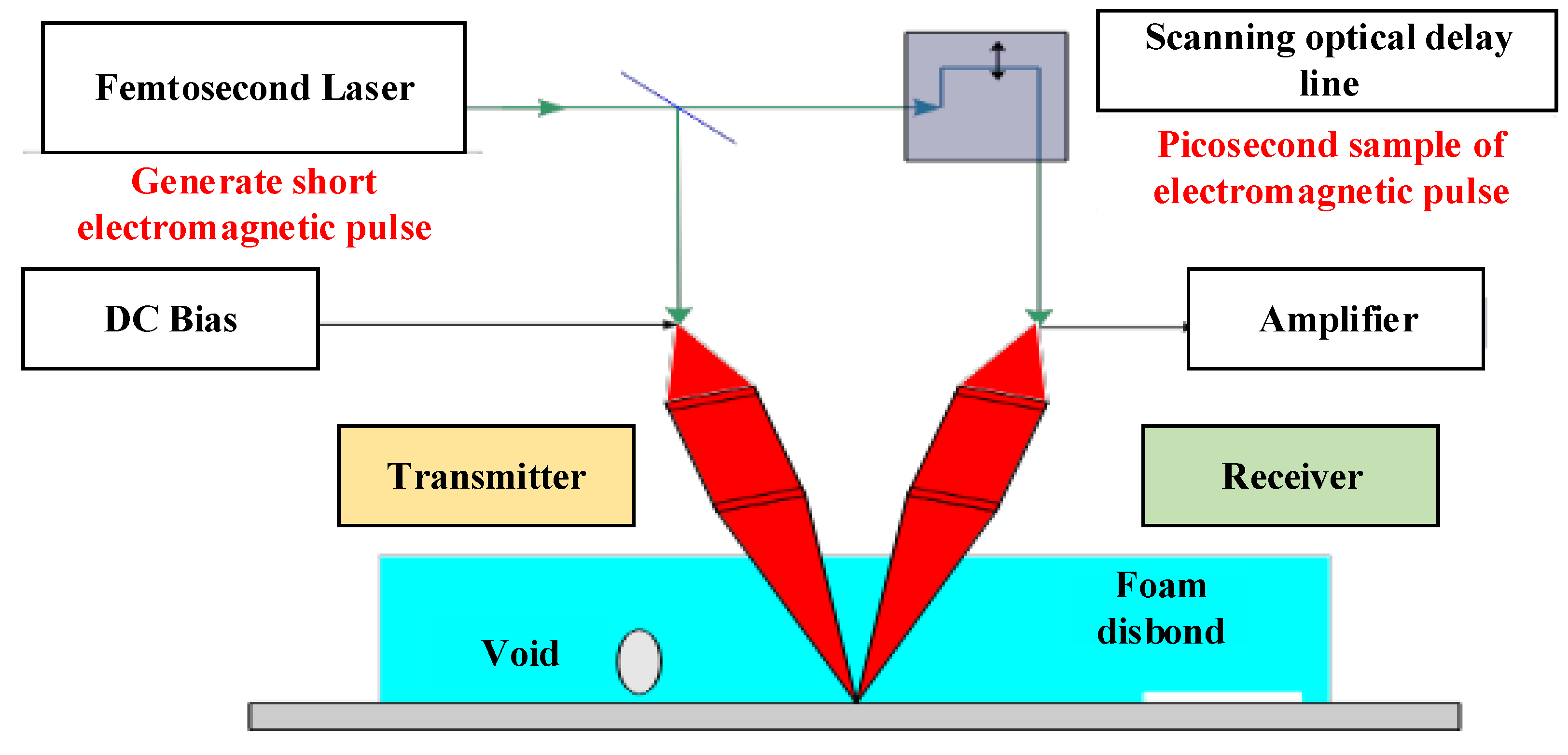 Sensors 22 06654 g010 550
