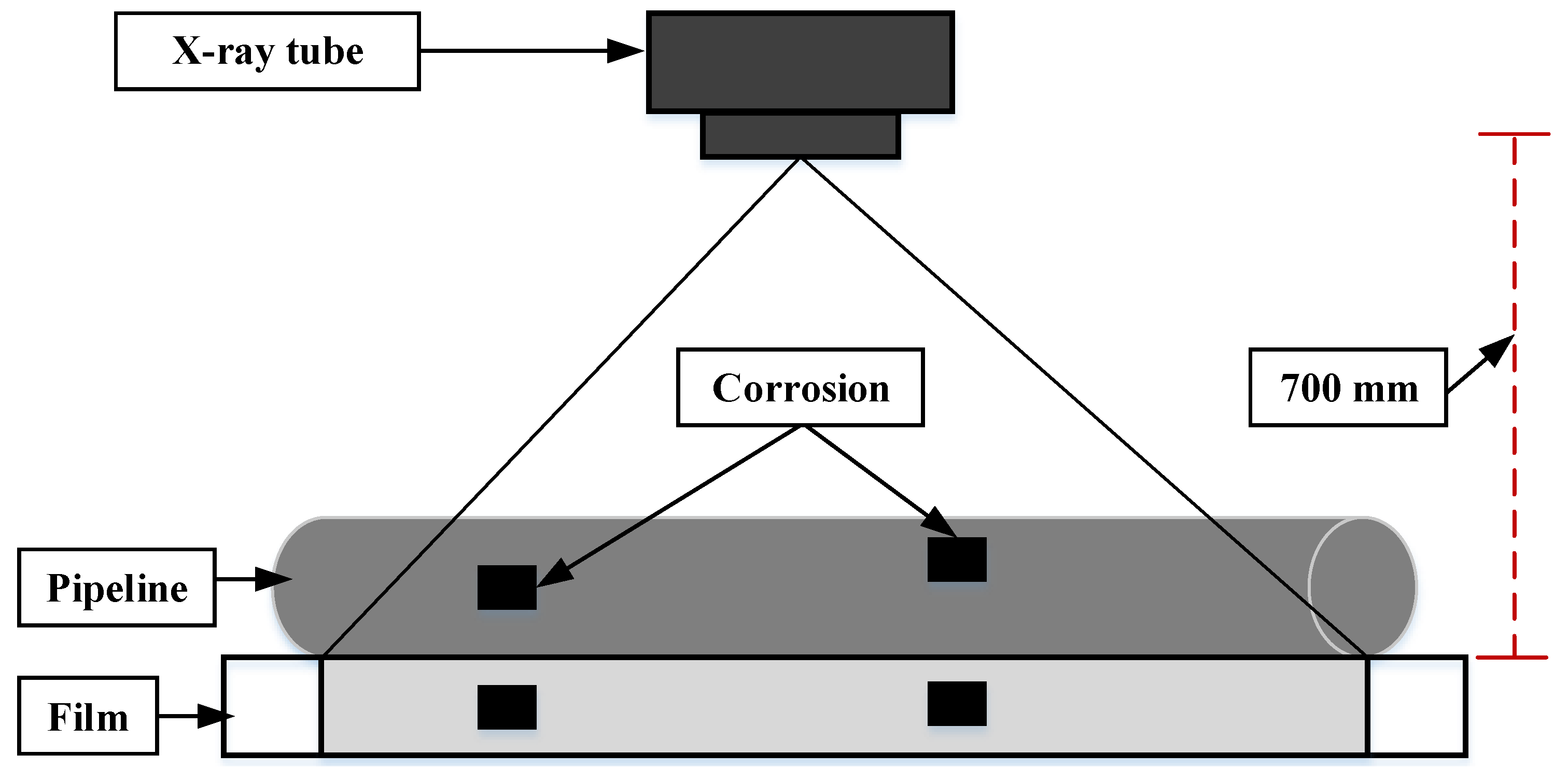 Sensors 22 06654 g012 550